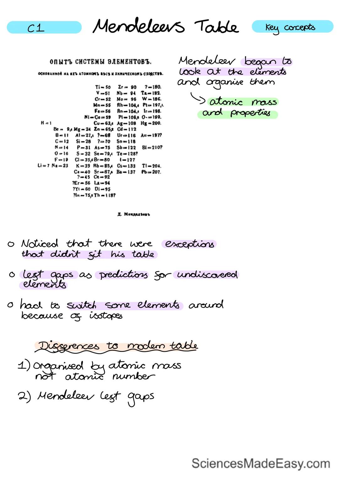 C1 Atomic Structure Key concepts

Au Substances are made up of atoms

Subatomic Particles
Atoms are made up of
3 parts
nearly all mass
is co