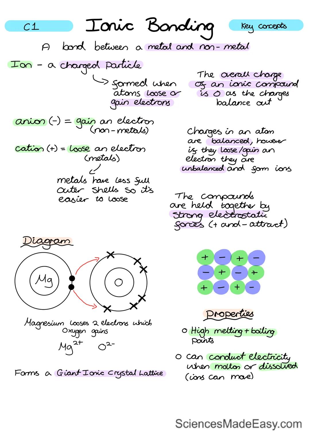 C1 Atomic Structure Key concepts

Au Substances are made up of atoms

Subatomic Particles
Atoms are made up of
3 parts
nearly all mass
is co