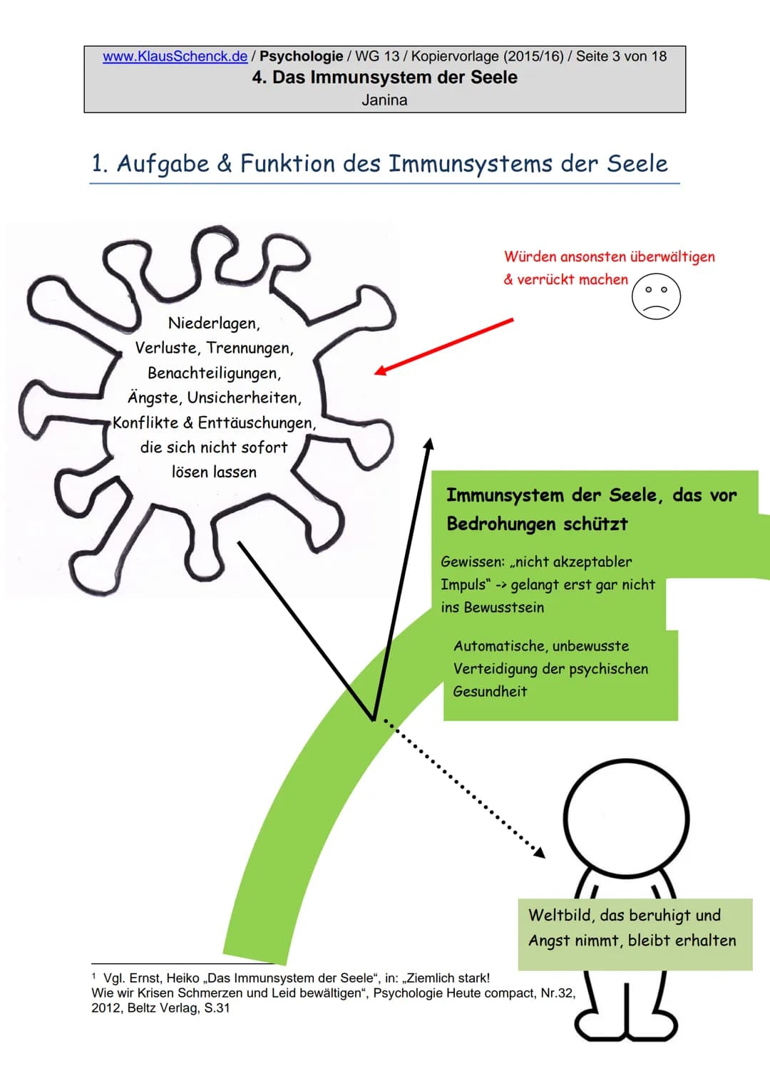 www.KlausSchenck.de / Psychologie / WG 13/Kopiervorlage (2015/16) / Seite 2 von 18

4. Das Immunsystem der Seele

Janina

Inhaltsverzeichnis