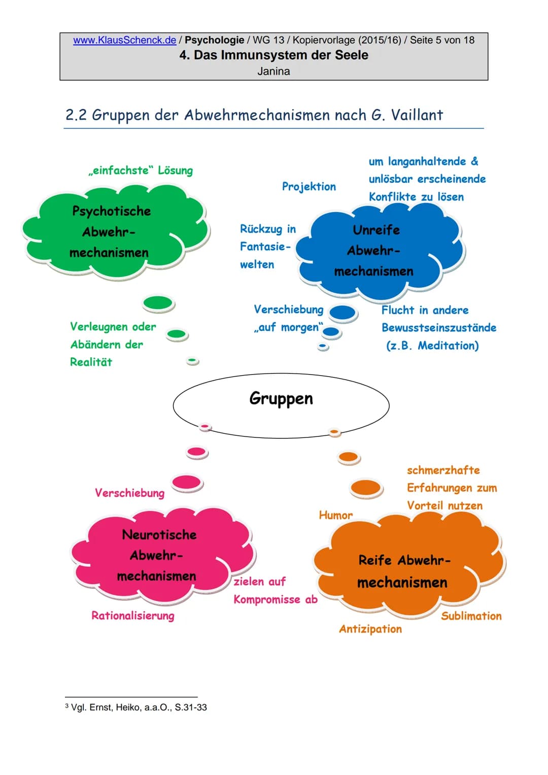 www.KlausSchenck.de / Psychologie / WG 13/Kopiervorlage (2015/16) / Seite 2 von 18

4. Das Immunsystem der Seele

Janina

Inhaltsverzeichnis