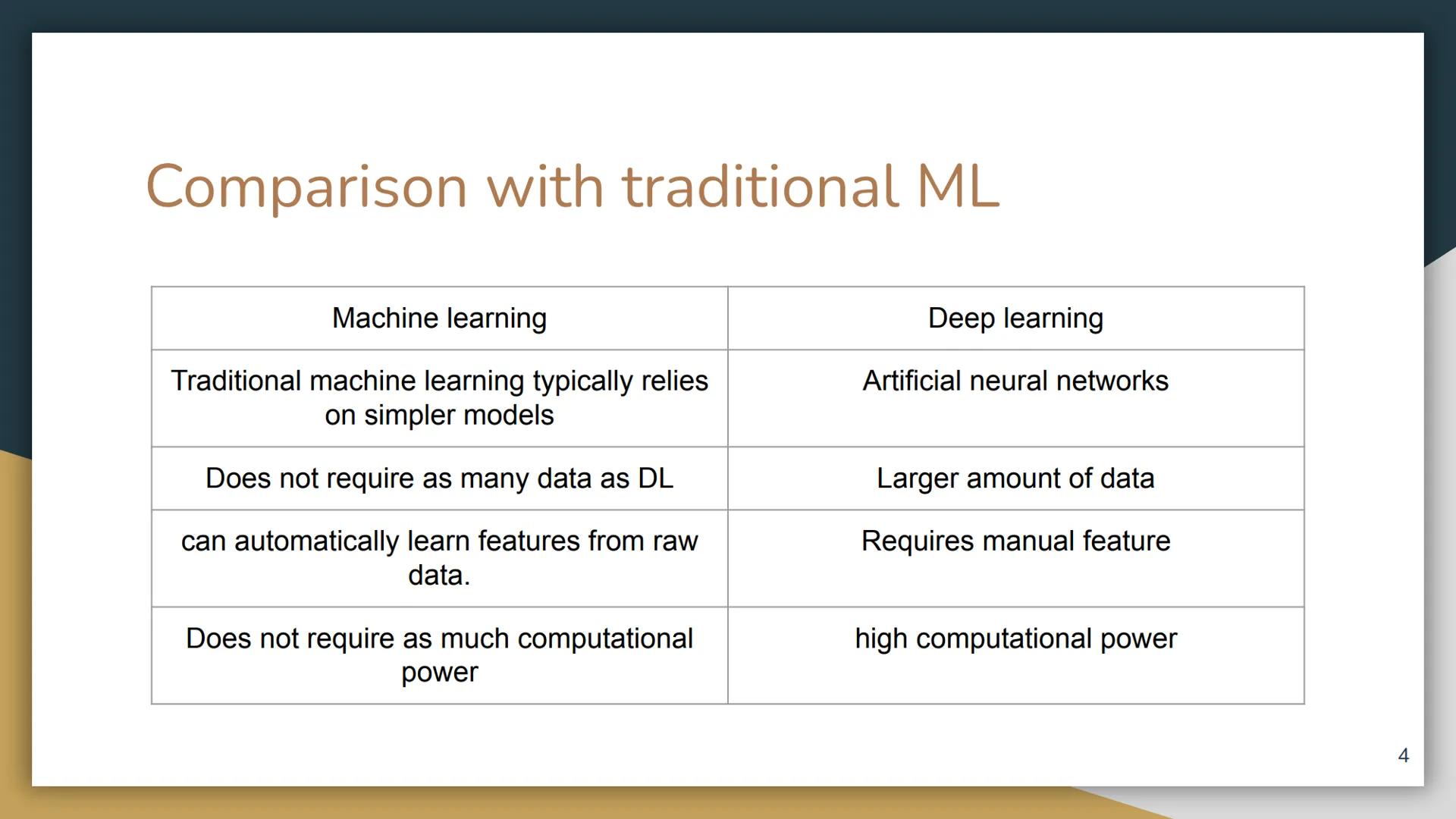 Deep Learning

1 # Overview

• Deep learning: a subfield of machine learning concerned with algorithms inspired by the structure and
functio