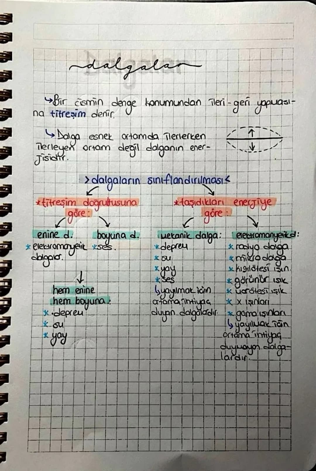 # dalgalan

Bir cismin denge konumundan Tleri-geri yopuası-
na titreşim denir.

Dalga esnek ortamda Tlerlerken
Terleyen ortam degil dalganın