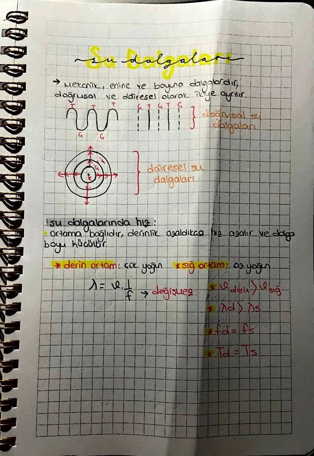 # dalgalan

Bir cismin denge konumundan Tleri-geri yopuası-
na titreşim denir.

Dalga esnek ortamda Tlerlerken
Terleyen ortam degil dalganın