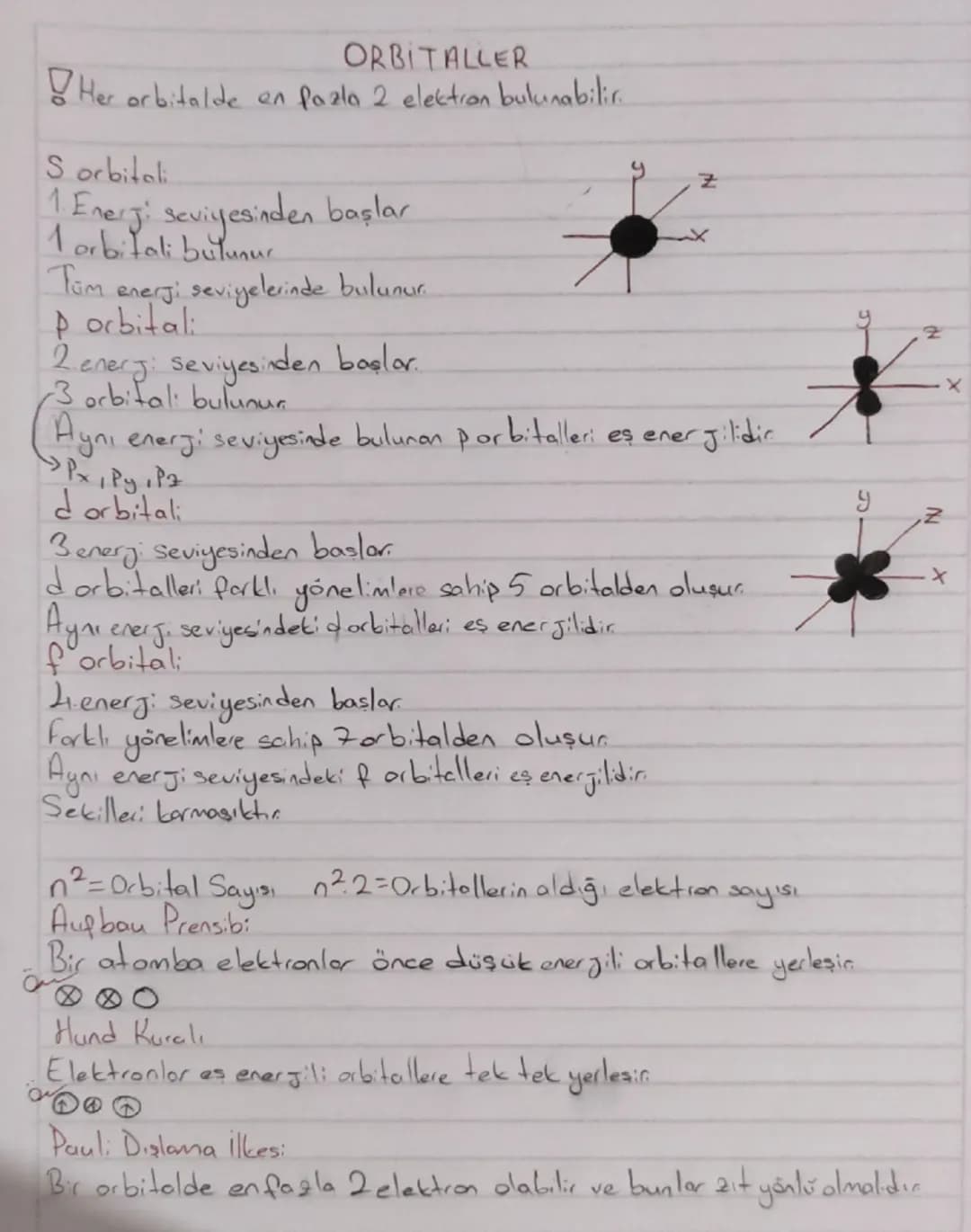 # ORBITALLER

Her arbitalde en fazla 2 elektron bulunabilir.

S orbitali

1. Enerji seviyesinden başlar

1 orbitali bulunur
Tüm enerji seviy