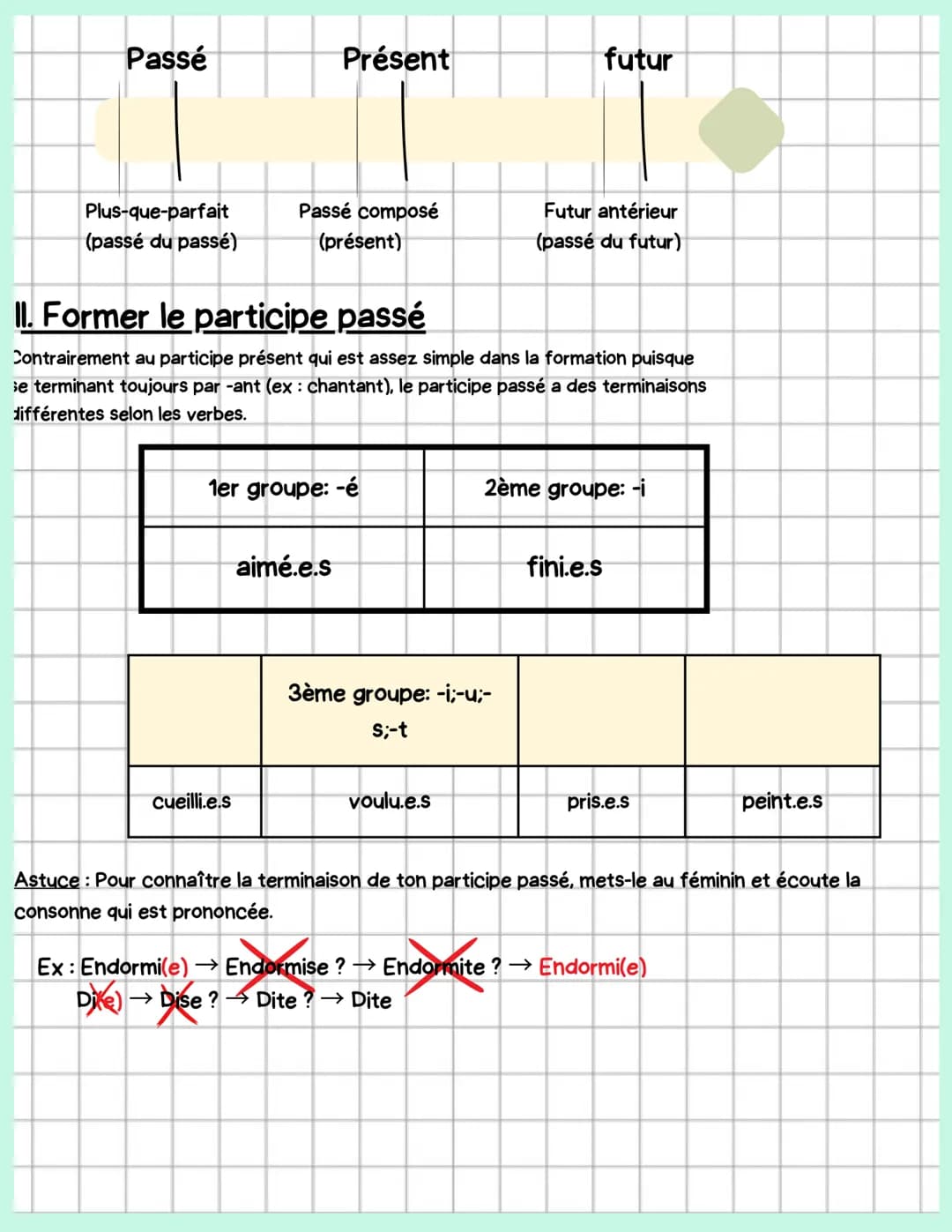 
<p>Chaque temps simple possède un temps composé correspondant. Il est formé de deux éléments : l'auxiliaire être ou avoir.</p>
<h2>Construi
