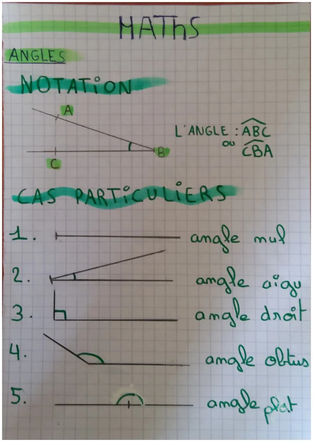 MATHS

ANGLES
NOTATION

A

L'ANGLE: $\widehat{ABC}$
ou $\widehat{CBA}$

C
B
CAS PARTICULIERS

1. angle mul

2. angle aigu

3. angle droit

4