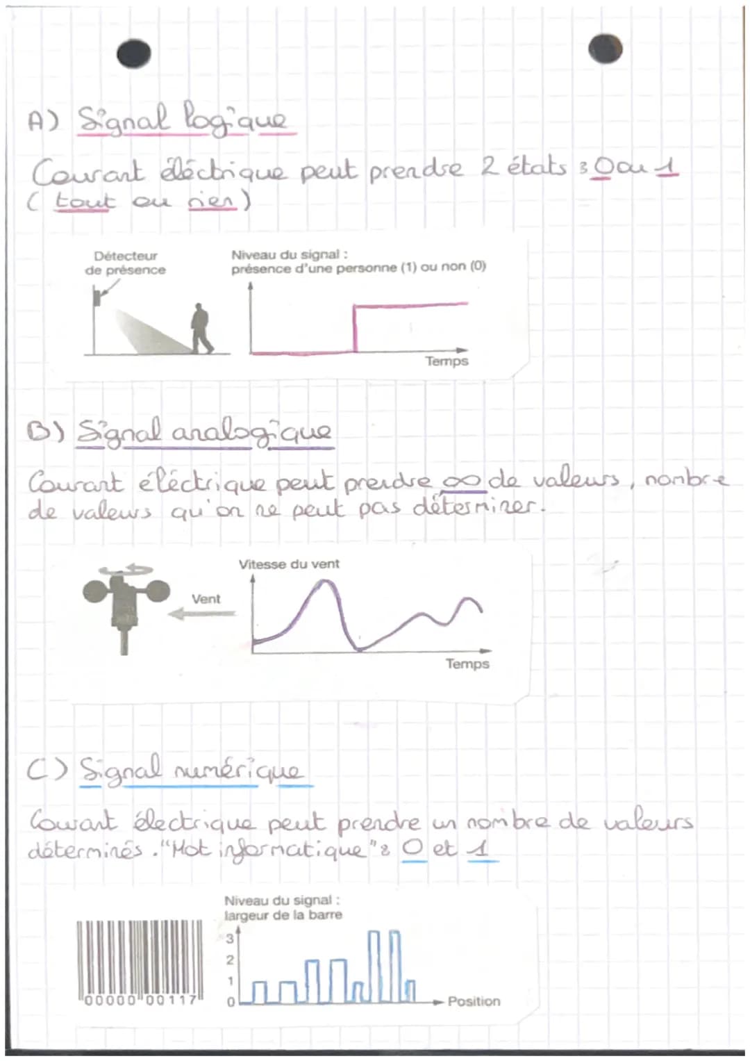 Technologie

Brevet

Information
analogique ou
numérique

Chaine d'information

Information
analogique ou
numérique

Portail automatique

Si