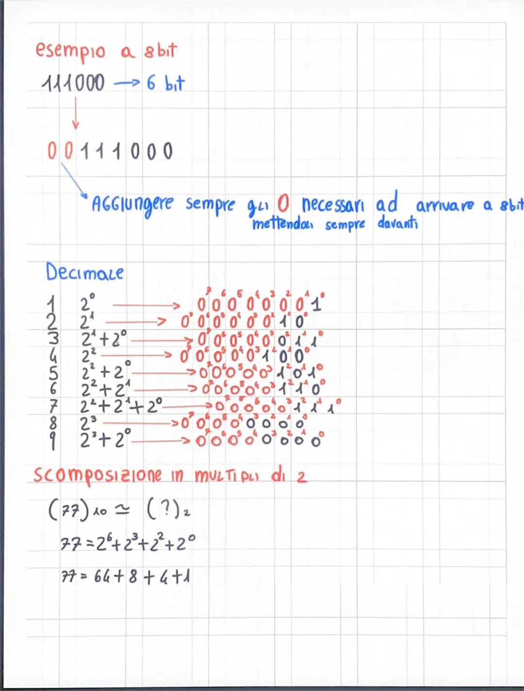 # TRASFARZione in numeri Binari

metodo 1

(56) 10~(?)2

(56)10~(111000)2

RESTO

56 2
282
Ø
142
72
32
12
Ø
Ø
1
1
1

111000

1x2+1x2+1x2+02+