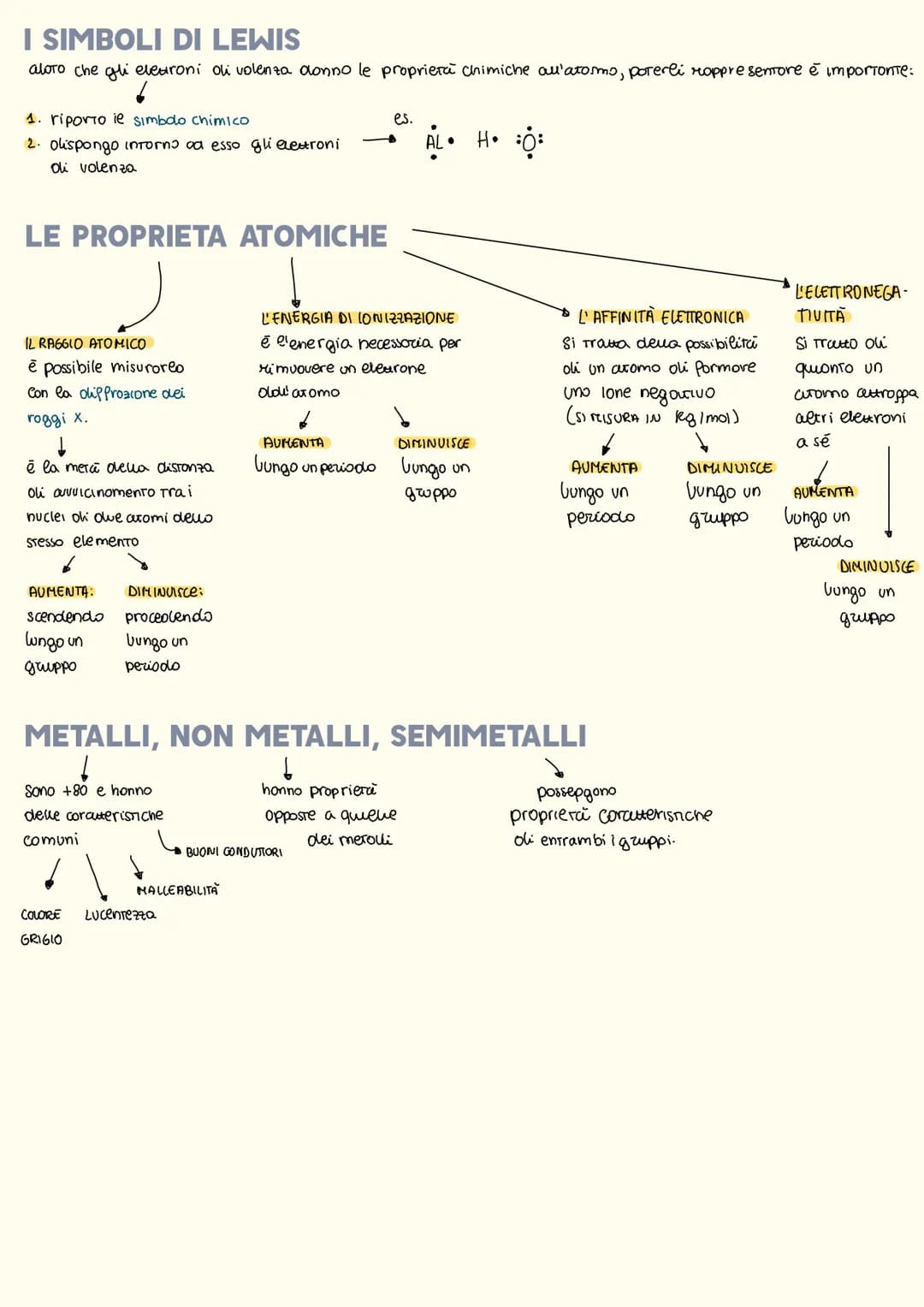 # LA CONFIGURAZIONE ELETTRONICA
Lo distribuzione degli eleuroni
negli atomi, Intorno al nucleo

la roppresentazione dei
Sottolivelli occupat