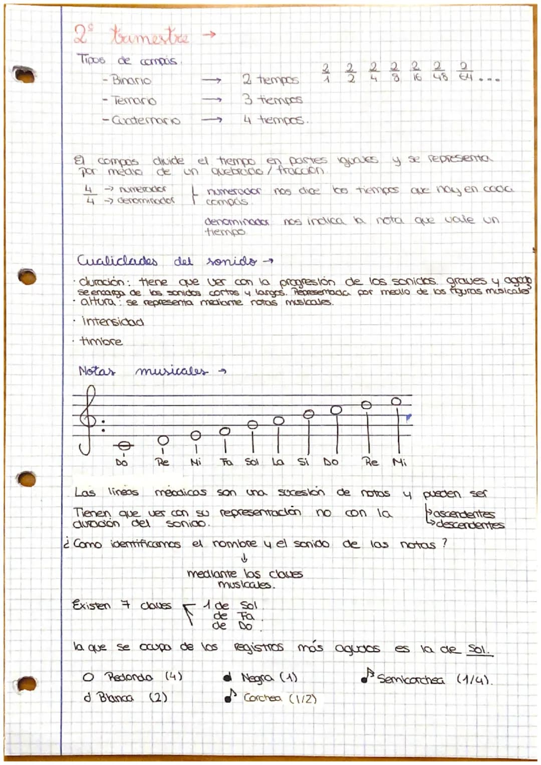 2 tamestre →

Tipos de compas

-Binario → 2 tiempos $\frac{2}{1} \frac{2}{2} \frac{2}{4} \frac{2}{8} \frac{2}{16} \frac{2}{48} \frac{2}{64} 
