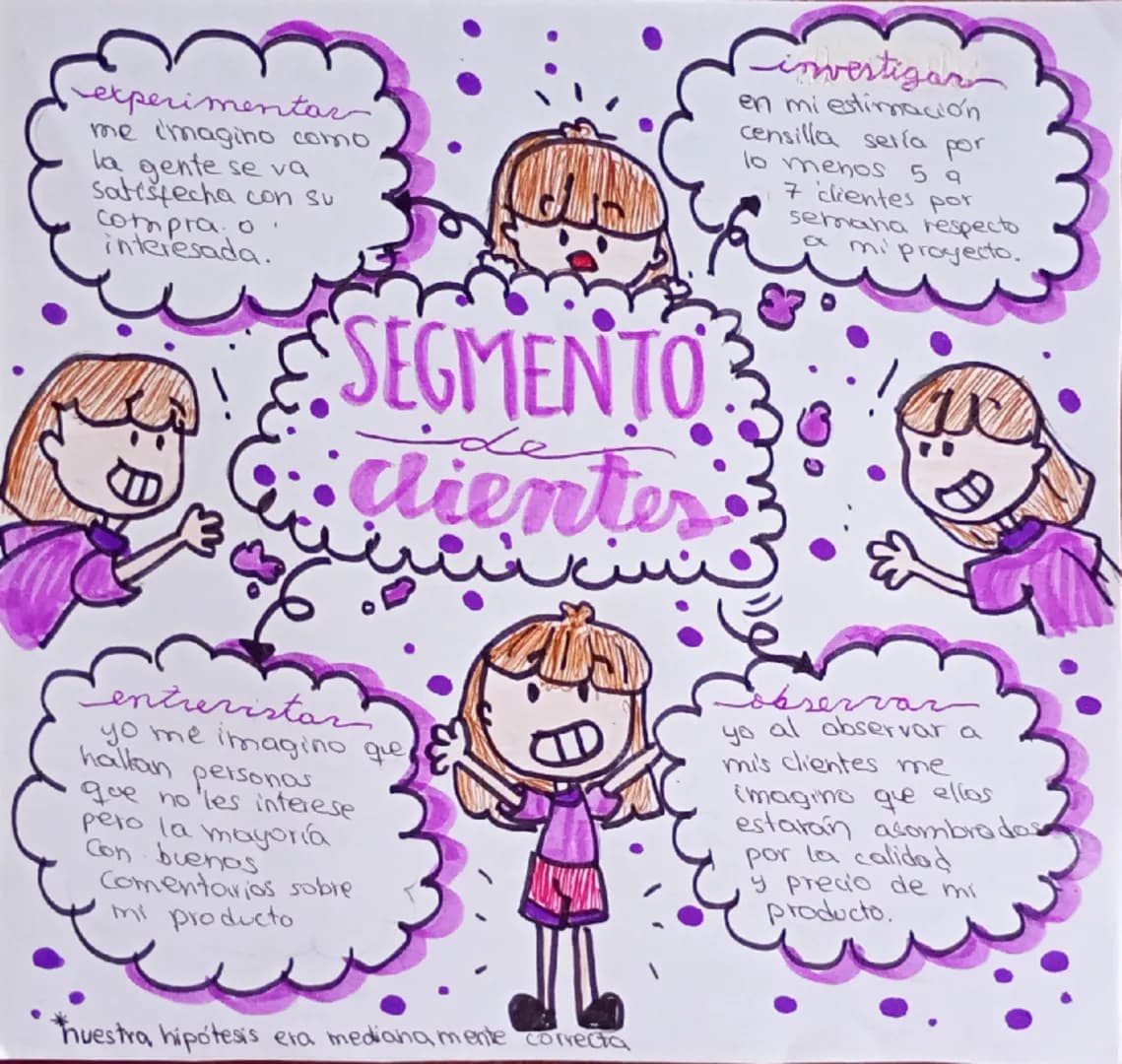 experimentar
me imagino como
la gente se va
satisfecha con su
compra o
interesada.
investigar
en mi estimación
censilla sería por
lo menos 5