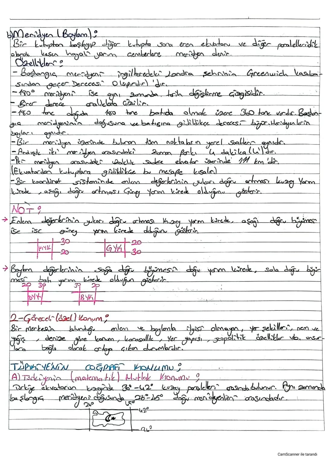 COGRAFI KONUM VE YEREL SAATLERA
1-Mutlak (Matematik) Konum?
Bir merkezin bulunduğu enlem, boylan, yarım küre ve matematik iklim
kuşağına bağ