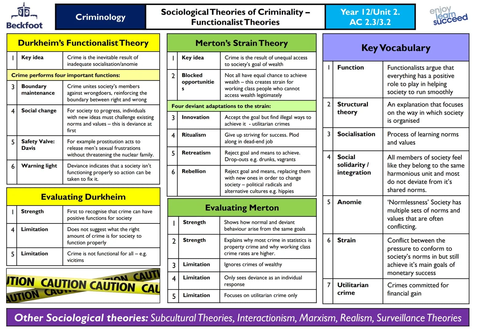 Beckfoot
Criminology
Biological Theories of Criminality -
Physiological Theories
Lombroso: Born Criminals
Sheldon: Somatypes Theory
| Key id