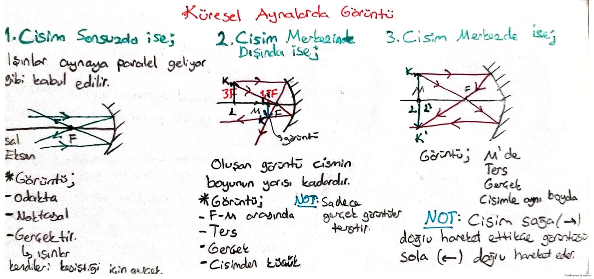 # Küresel Aynalarda Görüntü

1. Cisim Sonsuzda ise;

Işınlar aynaya paralel geliyor
gibi kabul edilir.

2. Cisim Merkezinde

Sisim
Dışında i