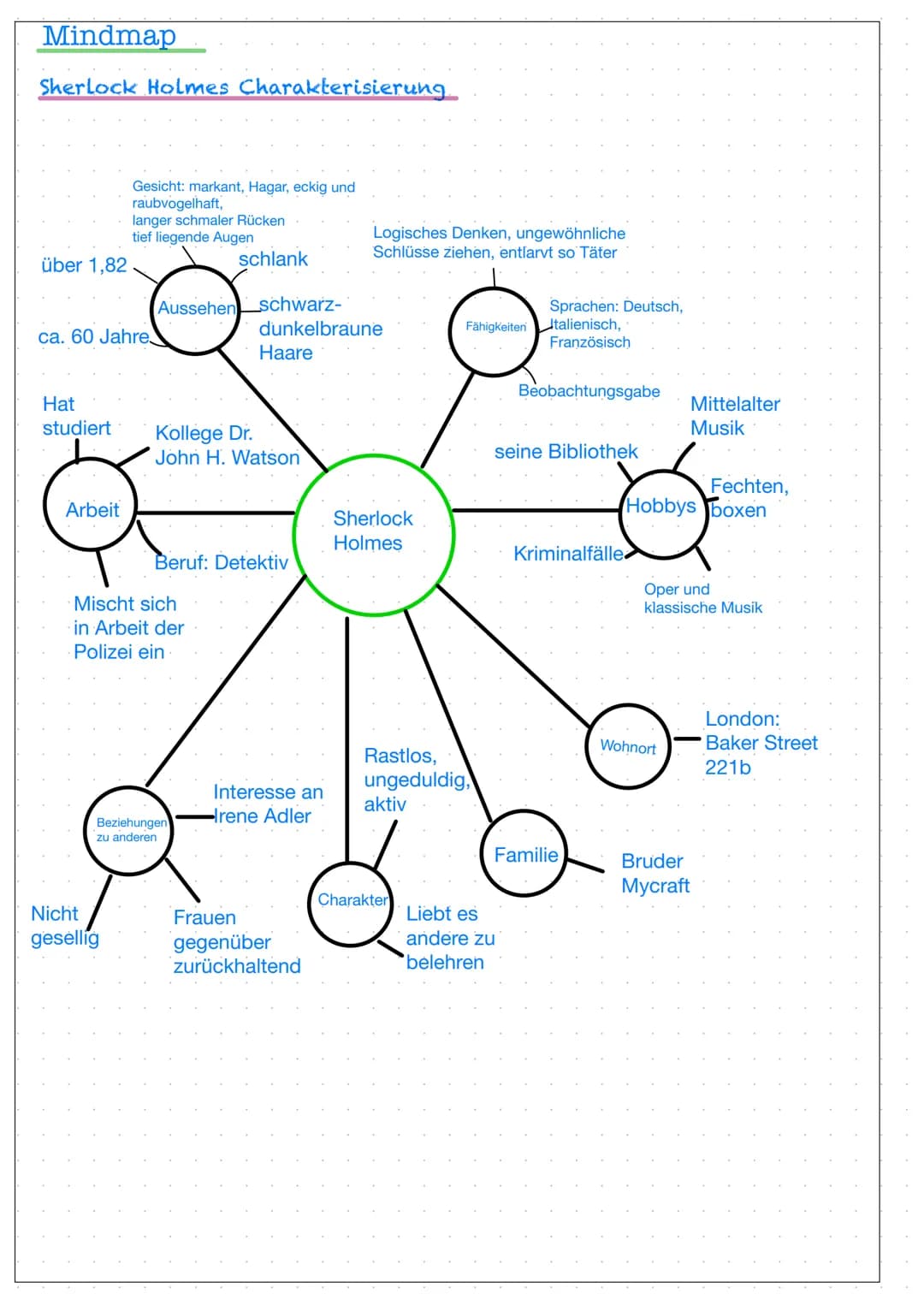 Mindmap

Sherlock Holmes Charakterisierung

Gesicht: markant, Hagar, eckig und
raubvogelhaft,
langer schmaler Rücken
tief liegende Augen

üb