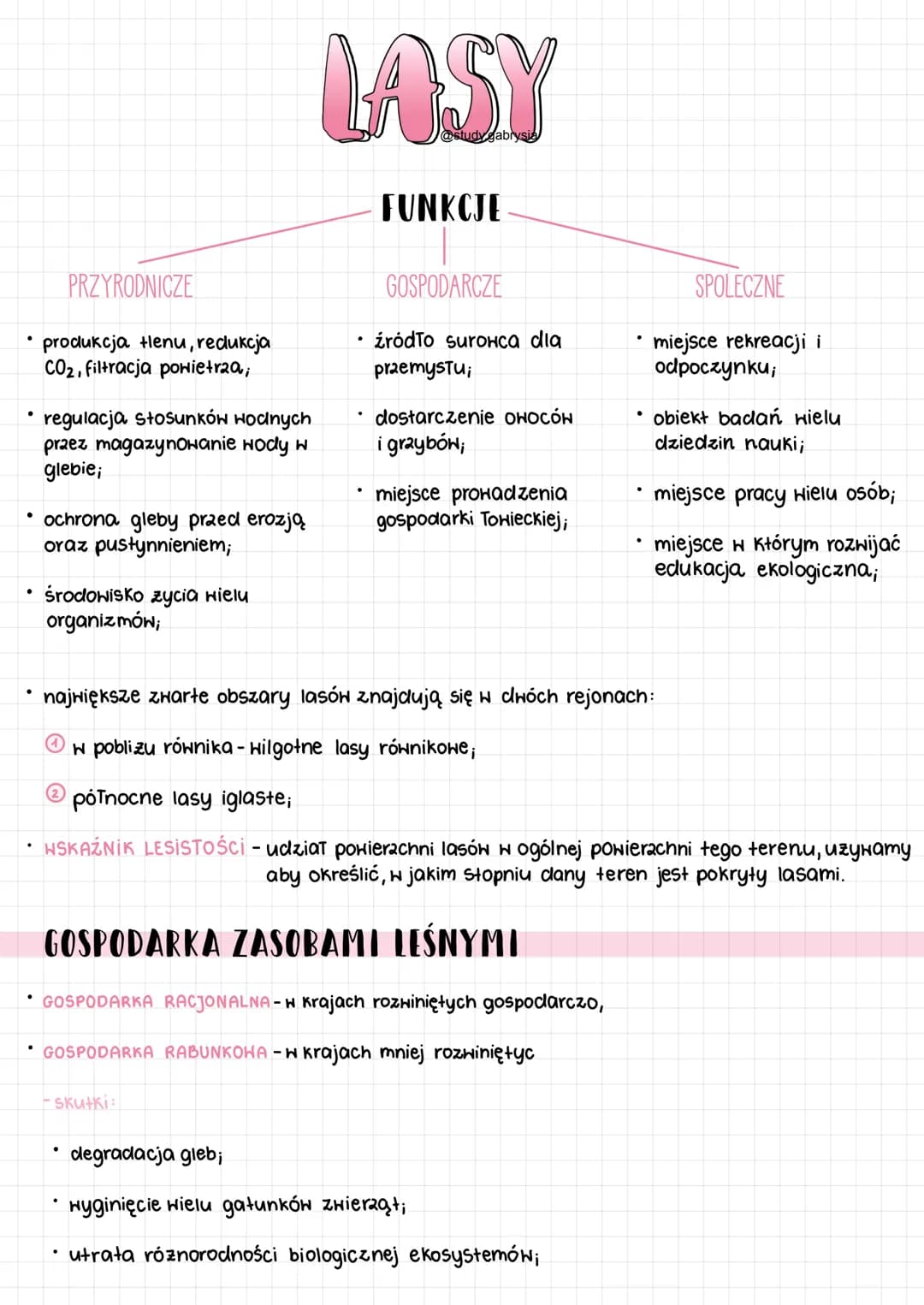 # LASY
@study gabry

FUNKCJE

PRZYRODNICZE
GOSPODARCZE
SPOLECZNE

*   produkcja Henu, redukcja
    CO2, filtracja powietrza,
*   źródło suro