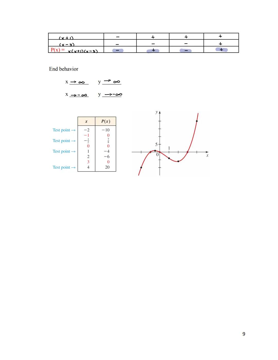 3.2 Polynomial Functions and Their Graphs

I. Polynomial Functions

A polynomial function of degree $n$ is a function of the form

$P(x) = a