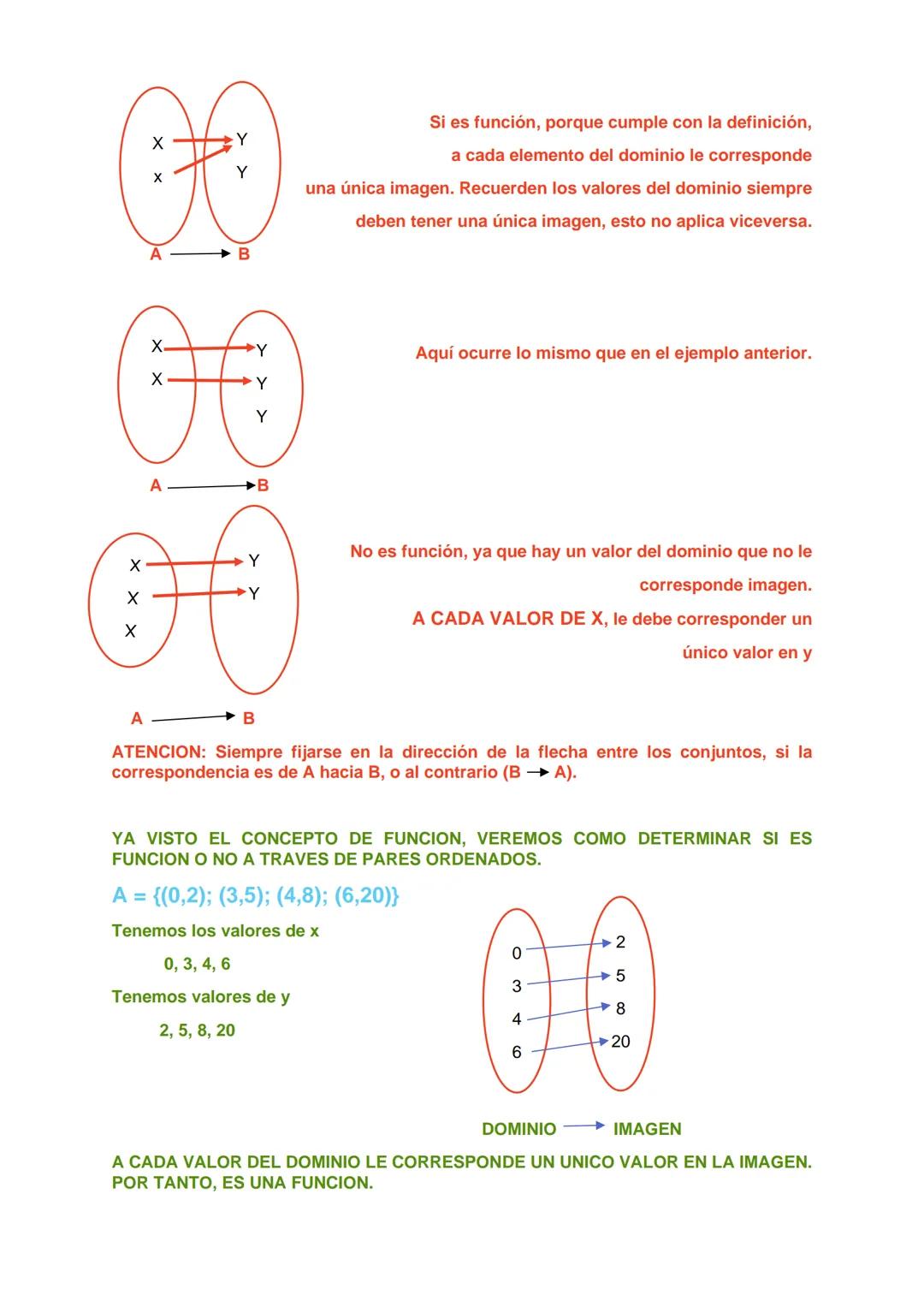 # FUNCIONES

Comenzar el estudio de funciones matemáticas es como plantar un árbol; primero, debemos
entender y nutrir sus raíces. En matemá