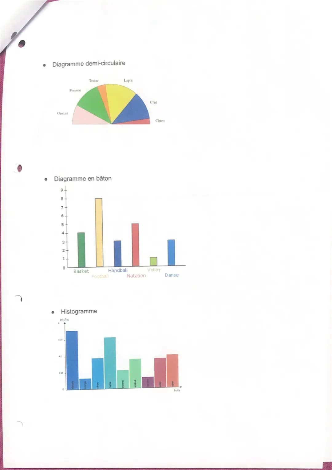 Statistiques

1) Vocabulaire
Une série statistique est une est une suite de valeur correspondant au "caractère"

ex: taille: 180 170 165 167