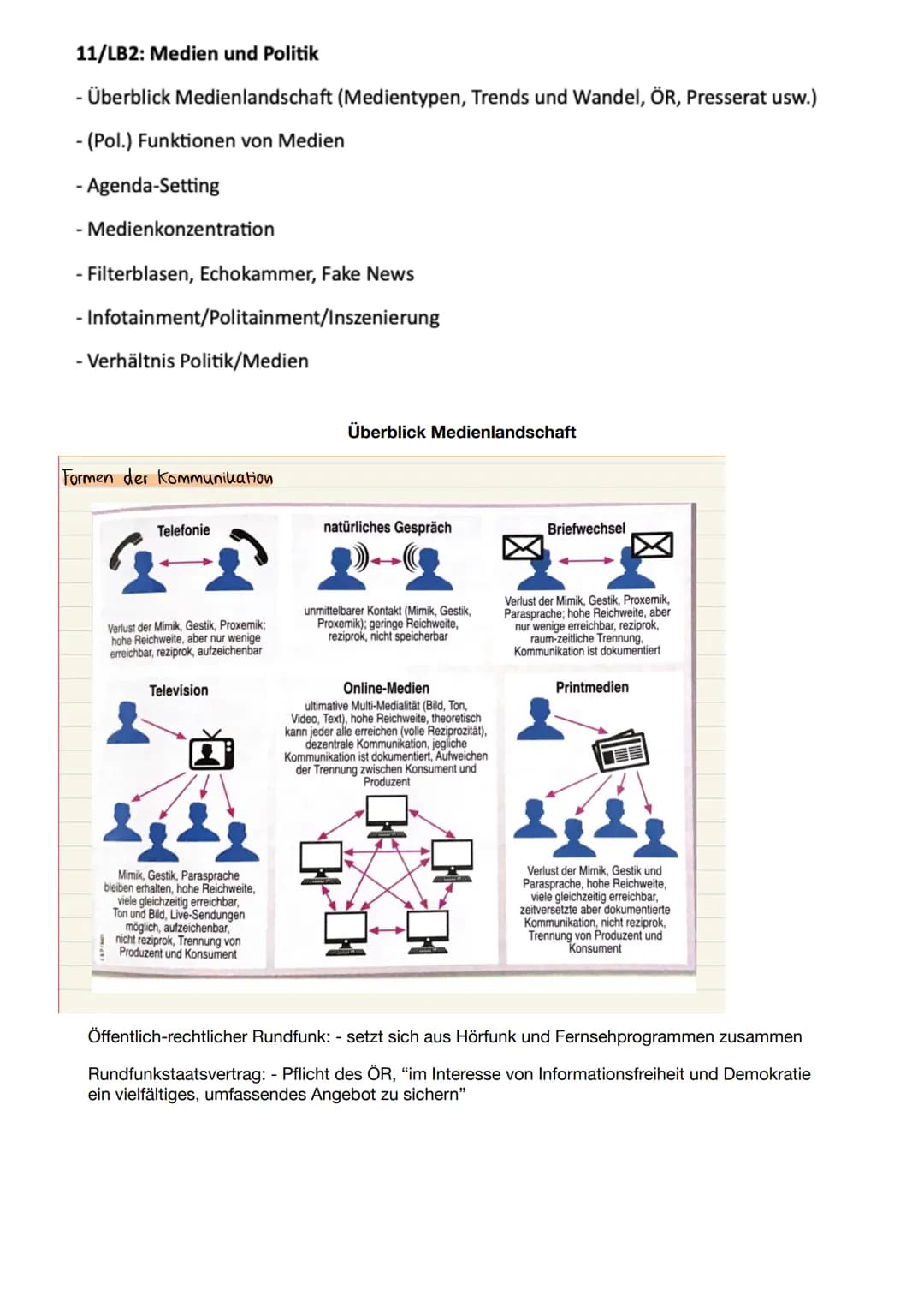 # 11/LB2: Medien und Politik

- Überblick Medienlandschaft (Medientypen, Trends und Wandel, ÖR, Presserat usw.)
- (Pol.) Funktionen von Medi