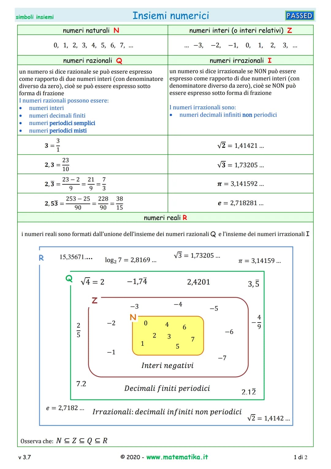 simboli insiemi

# Simbologia e Convenzioni

PASSED

simbolo | significato | simbolo | significato
---|---|---|---
= | uguale | [a, b] | int