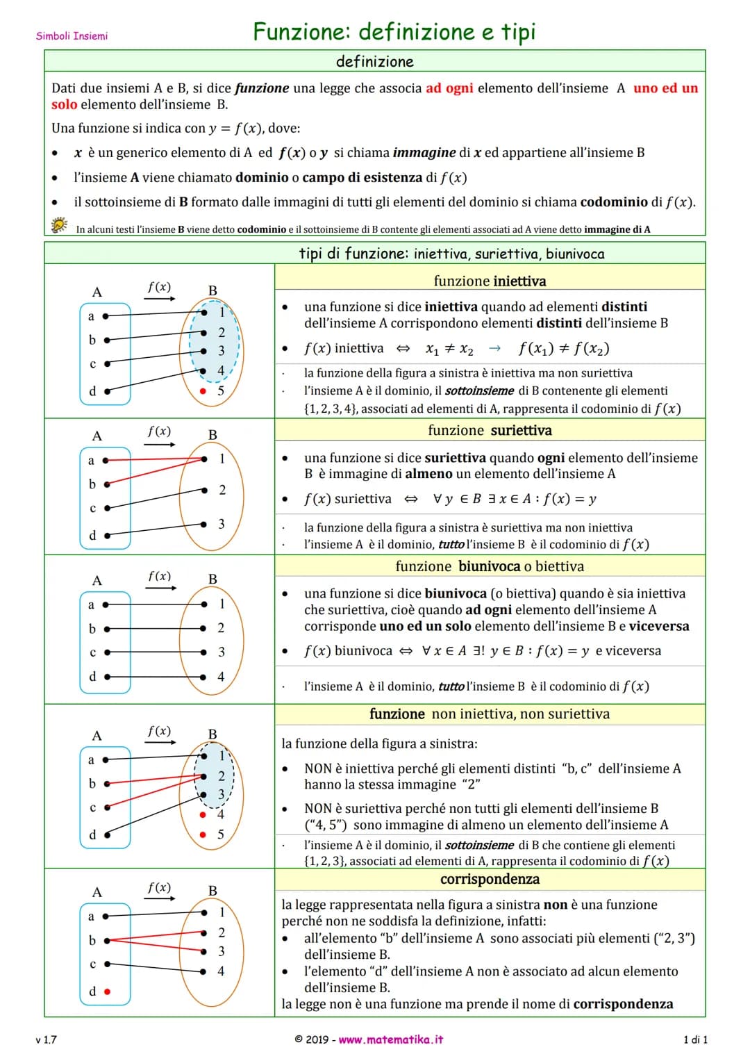 simboli insiemi

# Simbologia e Convenzioni

PASSED

simbolo | significato | simbolo | significato
---|---|---|---
= | uguale | [a, b] | int