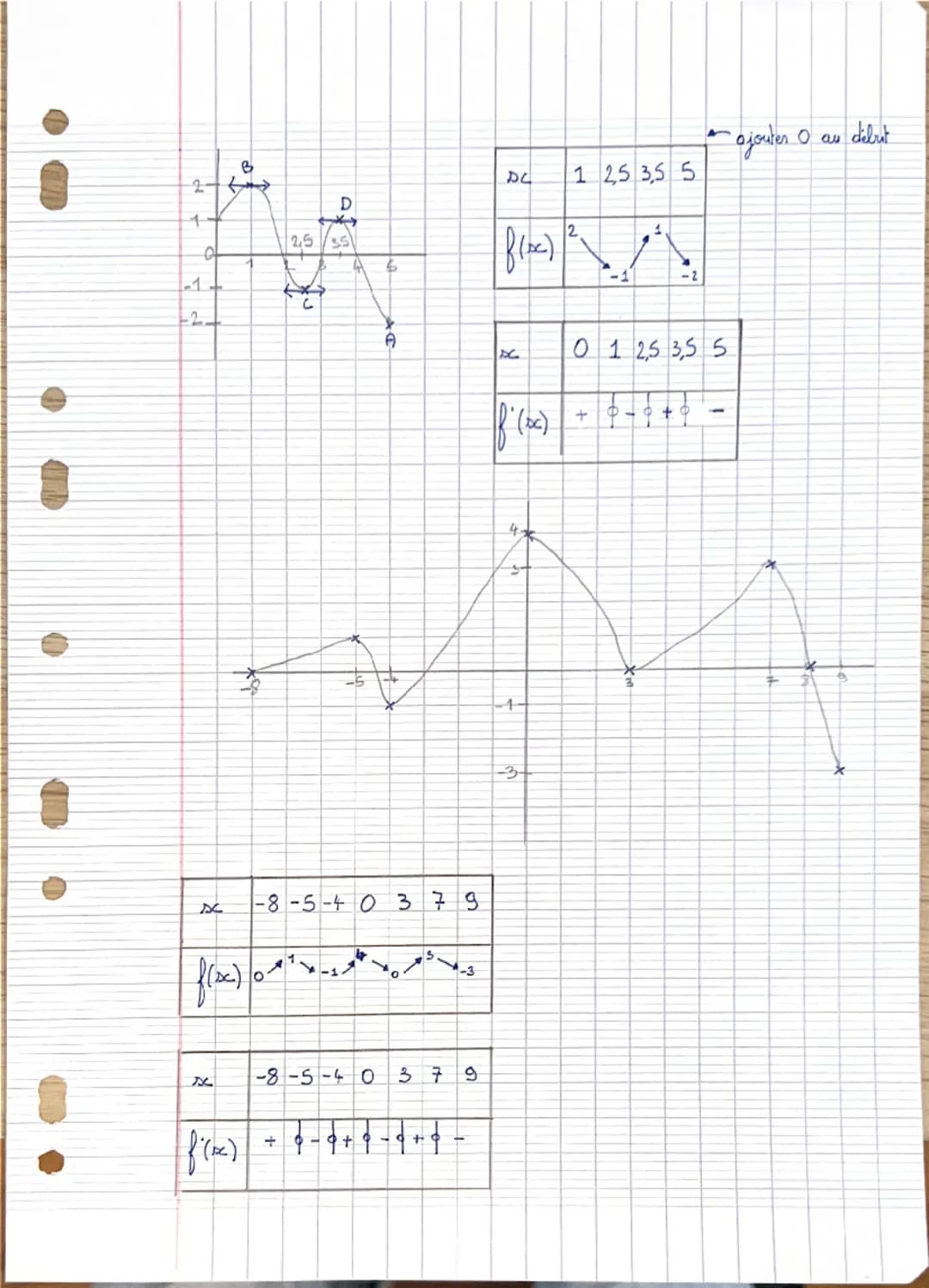 VARIATIONS ET COURBES REPRESENTATIVES DES FONCTIONS.
1)
Variations et extrema d'une fonction
1) Sens de variation d'une fonction
a) Définiti