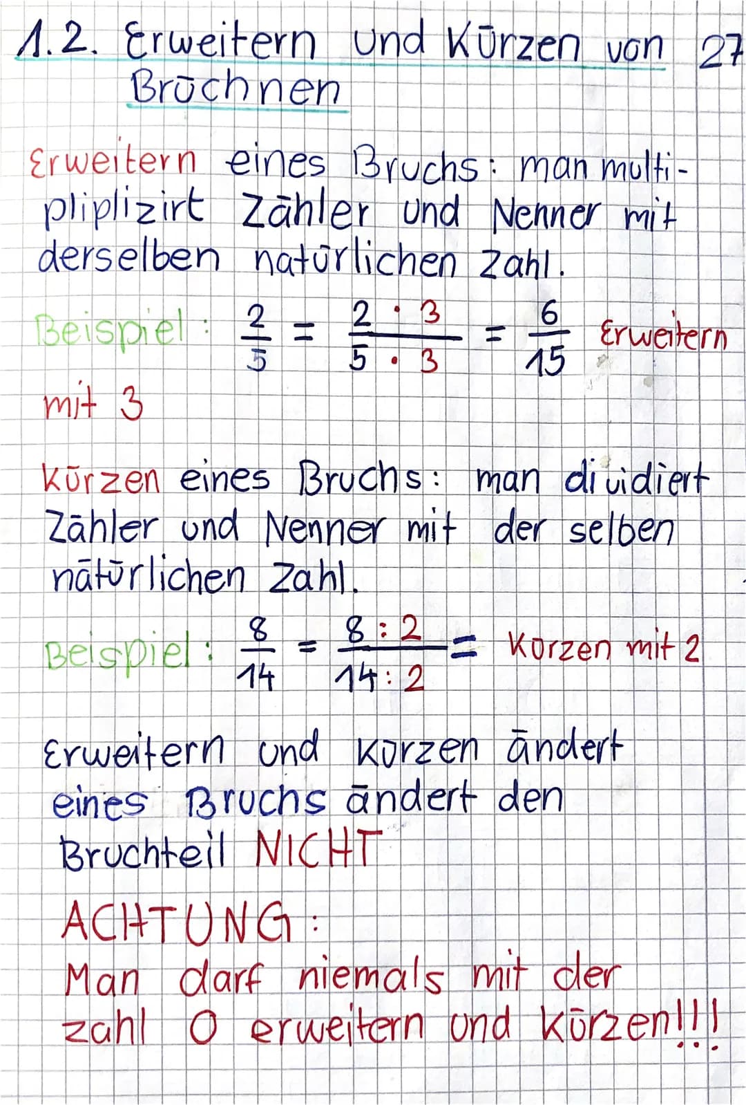 # 1.2. Erweitern und Kürzen von 27
Brüchnen
Erweitern eines Bruchs: man multi-
pliplizirt Zähler und Nenner mit
derselben natürlichen Zahl.
