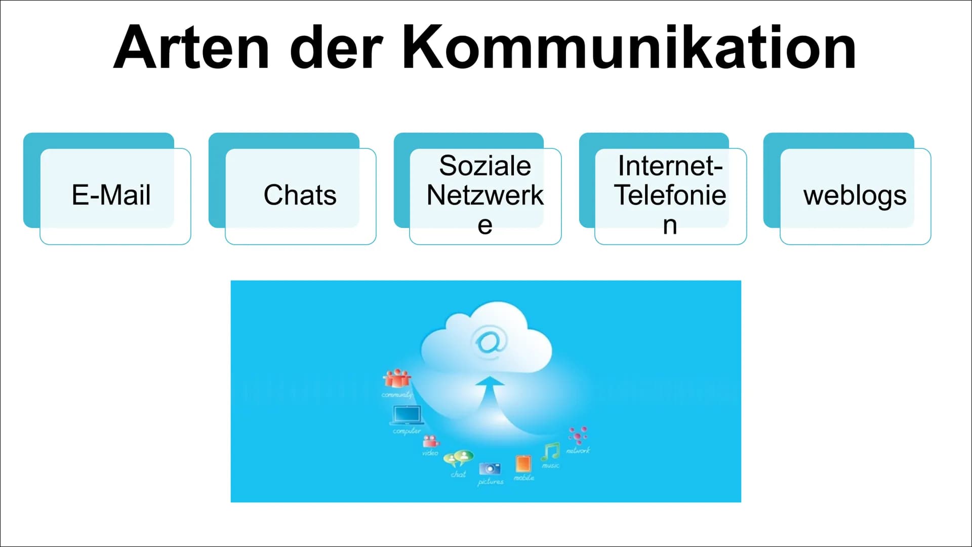 # Kommunikation im Internet # Inhaltsverzeichnis

*   Unterschiede der Kommunikation im Internet

*   Arten der Kommunikation im Internet

*