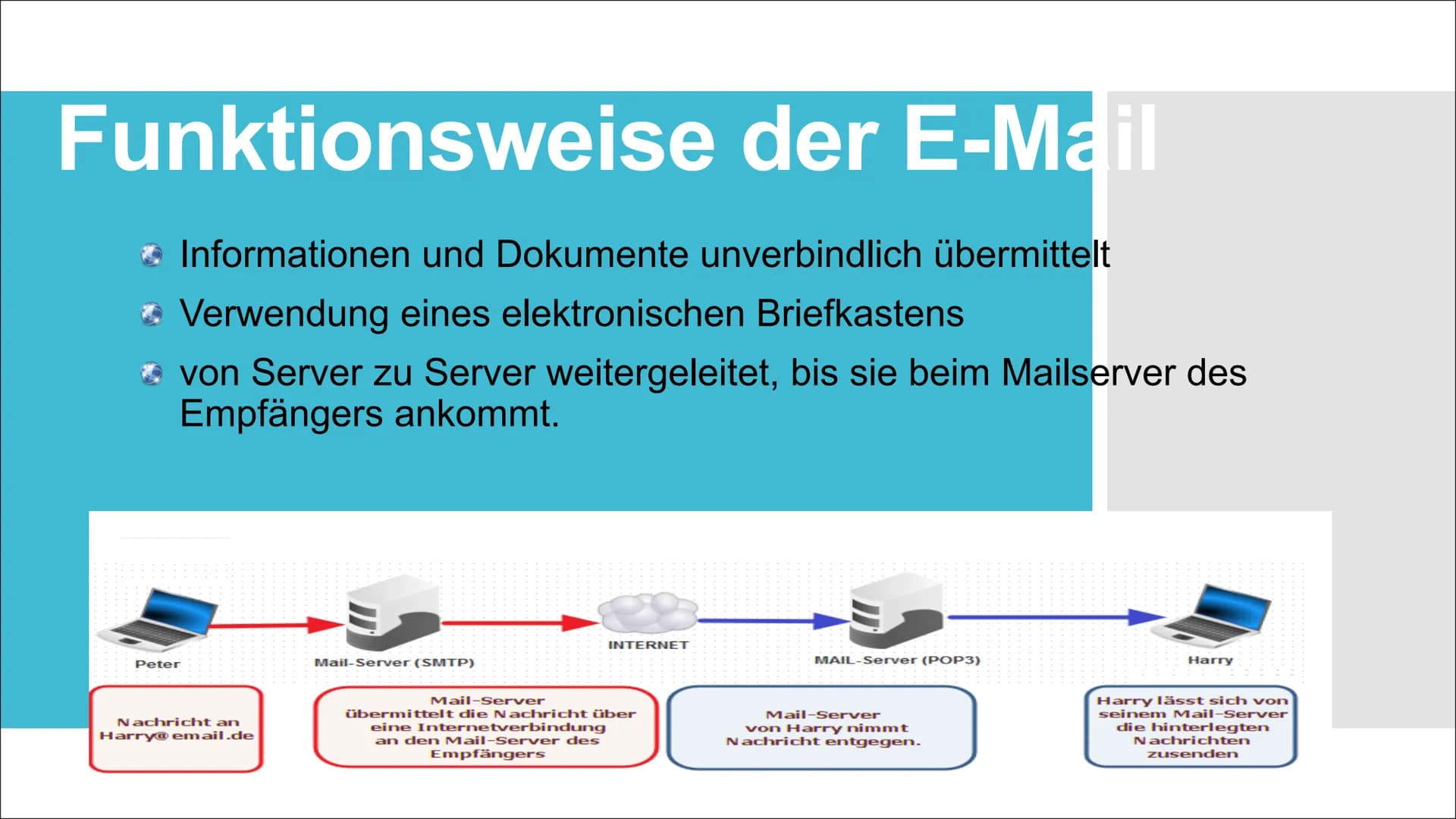 # Kommunikation im Internet # Inhaltsverzeichnis

*   Unterschiede der Kommunikation im Internet

*   Arten der Kommunikation im Internet

*