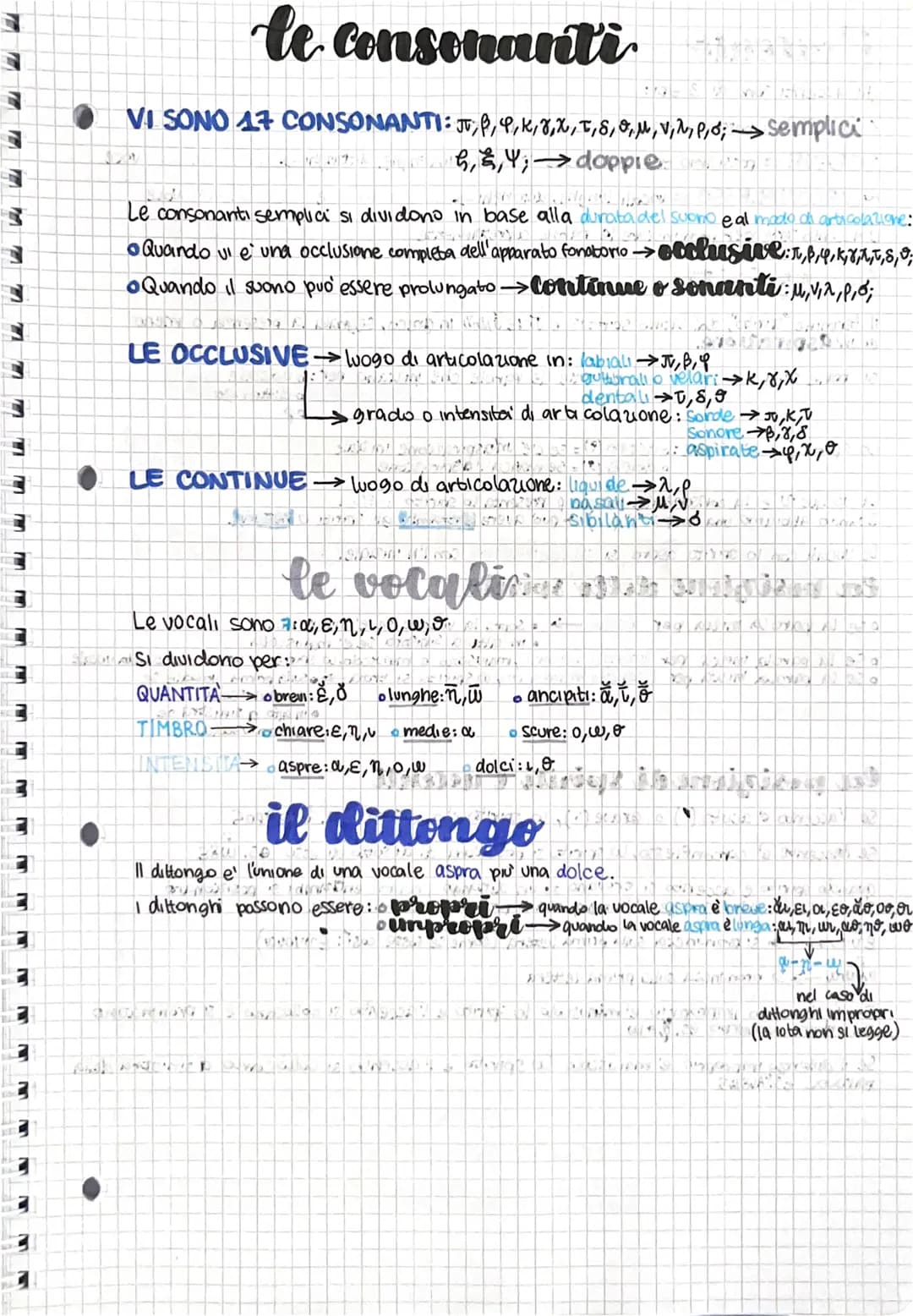 # le consonanti

VI SONO 17 CONSONANTI: $\pi.\beta, \varphi,\kappa,\gamma,\Chi, \tau,\delta,\theta,\mu,\nu,\lambda,\rho,\sigma$; $\longright