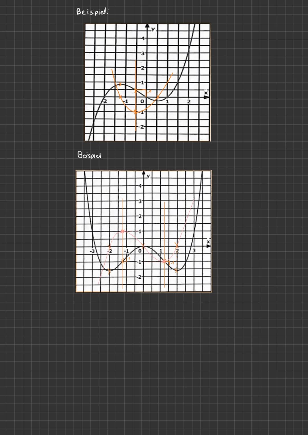 - Graphisches Ableiten
Y
Positive
Steigang
Negative
Steisung
M=0
negative
Steigung
Hein(y)
warum?
m
X
Beim Ableiten
sind Extremstellen
and X