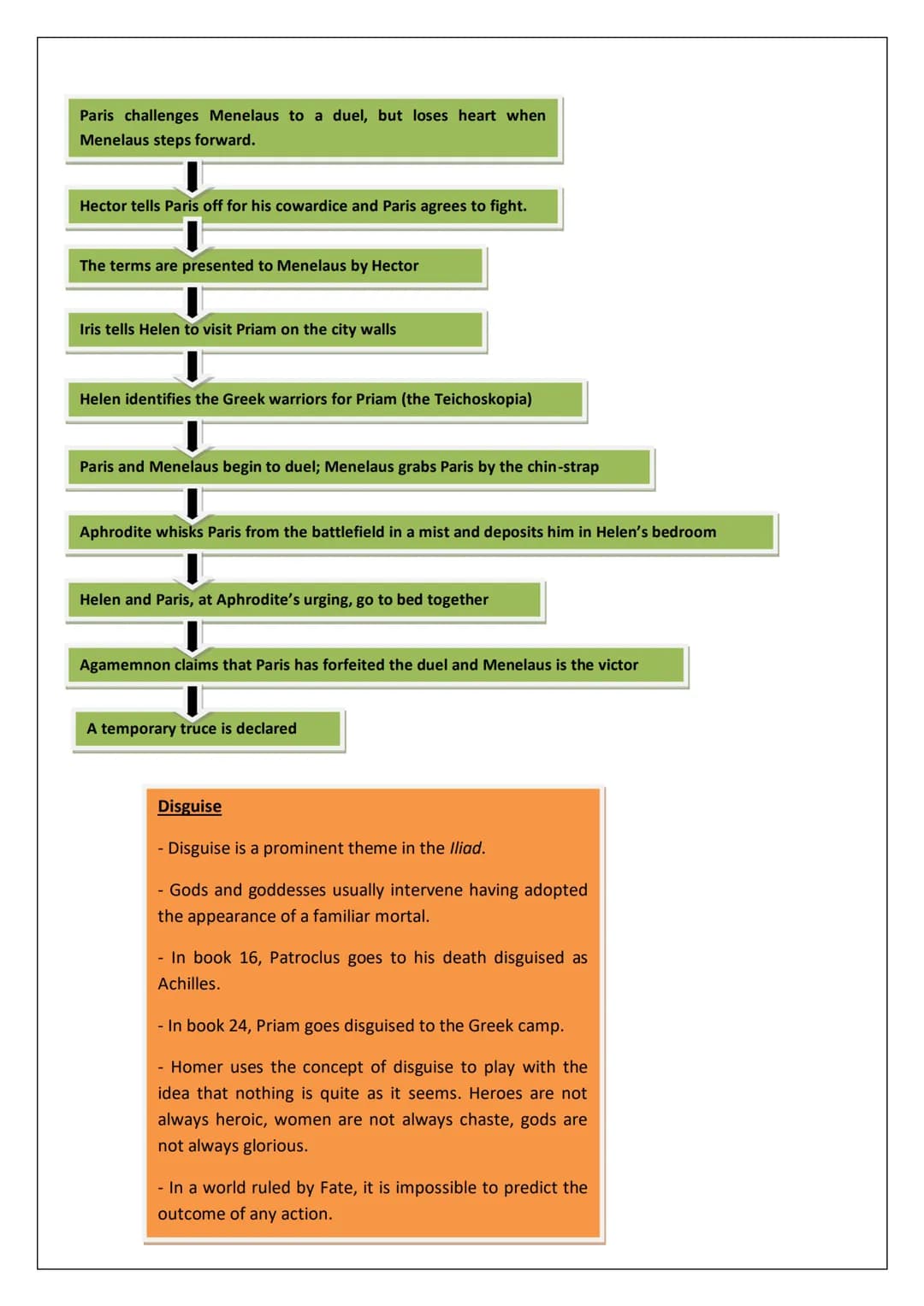 # The Iliad

Revision Guide # Book 1: Plague and Wrath

"Anger-Sing, Goddess the anger of Achilles son of Peleus, that accursed anger which 