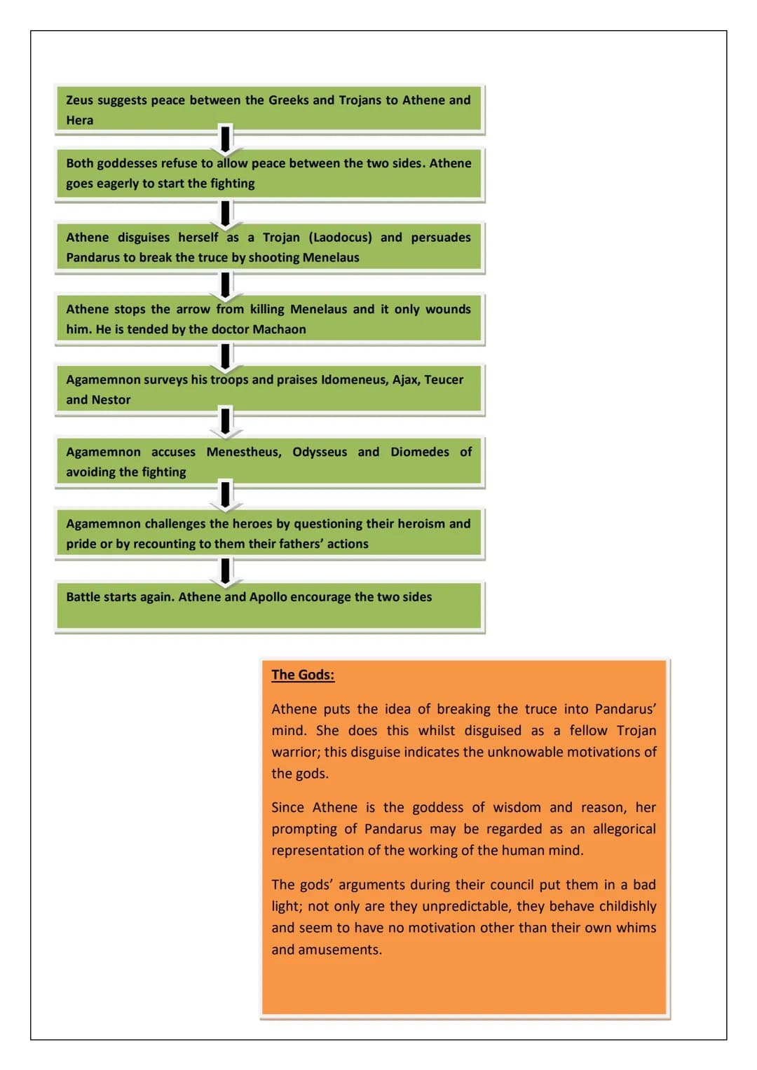 # The Iliad

Revision Guide # Book 1: Plague and Wrath

"Anger-Sing, Goddess the anger of Achilles son of Peleus, that accursed anger which 