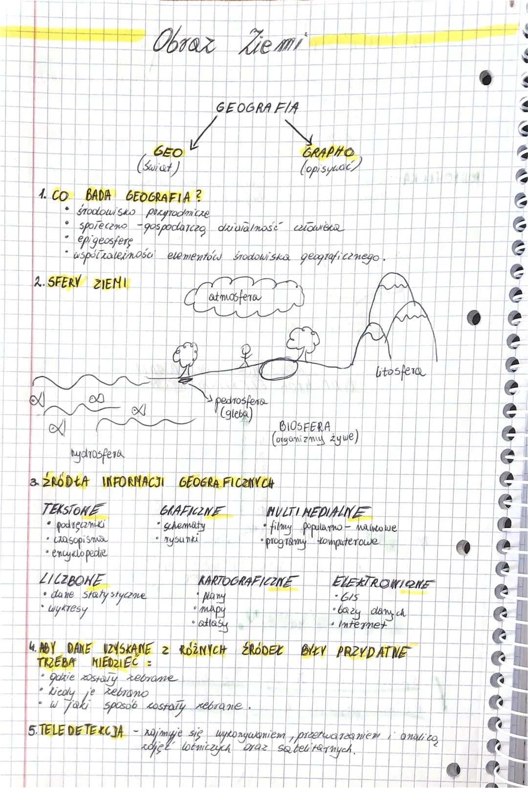 # Obraz Ziemi

GEOGRAFIA

GEO
(Swiat)

GRAPHO
(opisywać)

1. CO BADA GEOGRAFIA?
*   środowisko pozyrodnicze
*   społeczno -gospodarczą dzivi