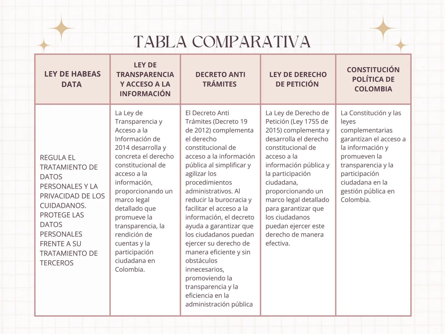 # TABLA COMPARATIVA

LEY DE HABEAS
DATA

REGULA EL
TRATAMIENTO DE
DATOS
PERSONALES Y LA
PRIVACIDAD DE LOS
CUIDADANOS.
PROTEGE LAS
DATOS
PERS