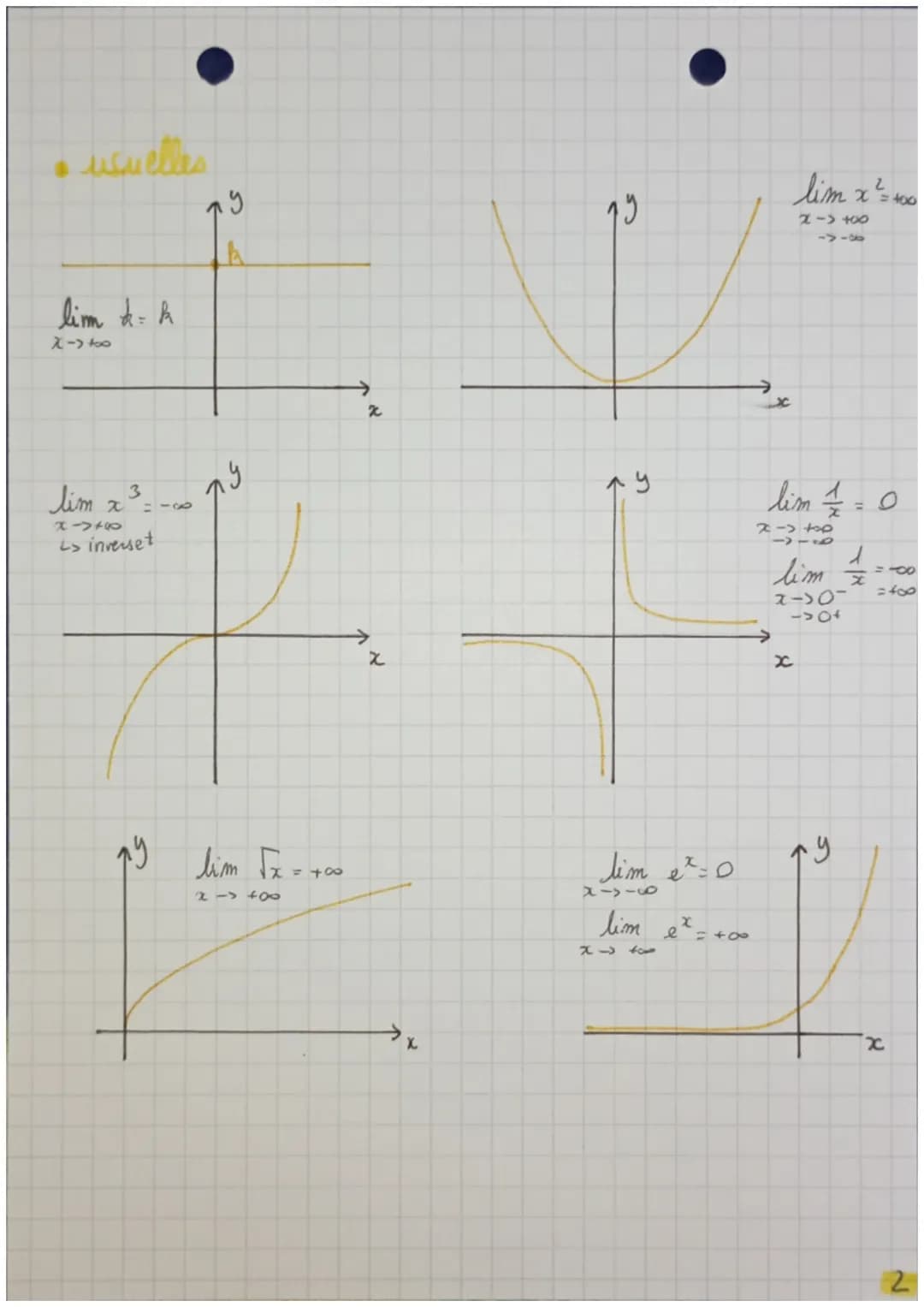 - usuelles

lim d= k
入一つ100

lim $x^3$
スープ+∞
> inverset

Y
19

←
2
→

lim $x^2$ = 100
2->100
←
2
→

lim $\frac{1}{x}$=0

lim $\frac{1}{x}$=∞