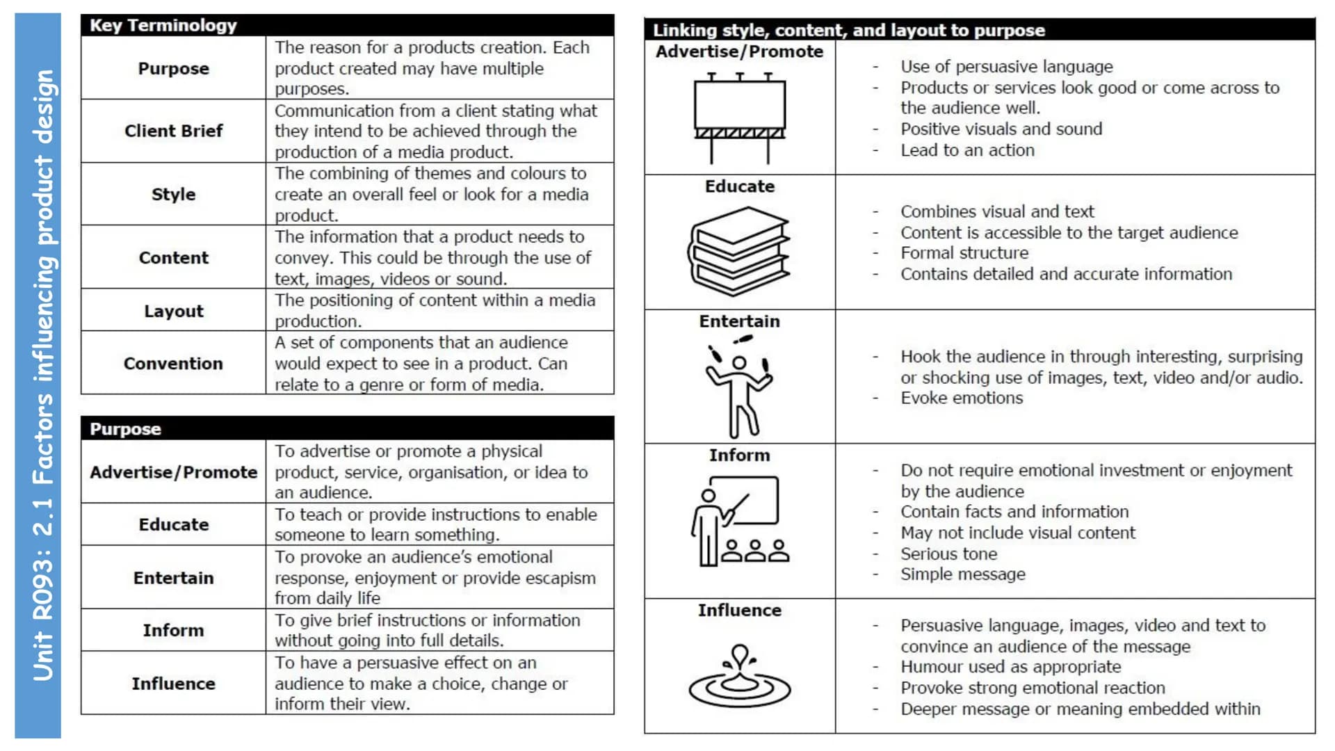 Contents
Unit R093: Creative iMedia in the media industry (terminal written exam unit)
Contents
TA 1 - The Media Industry
1.1 Media Industry