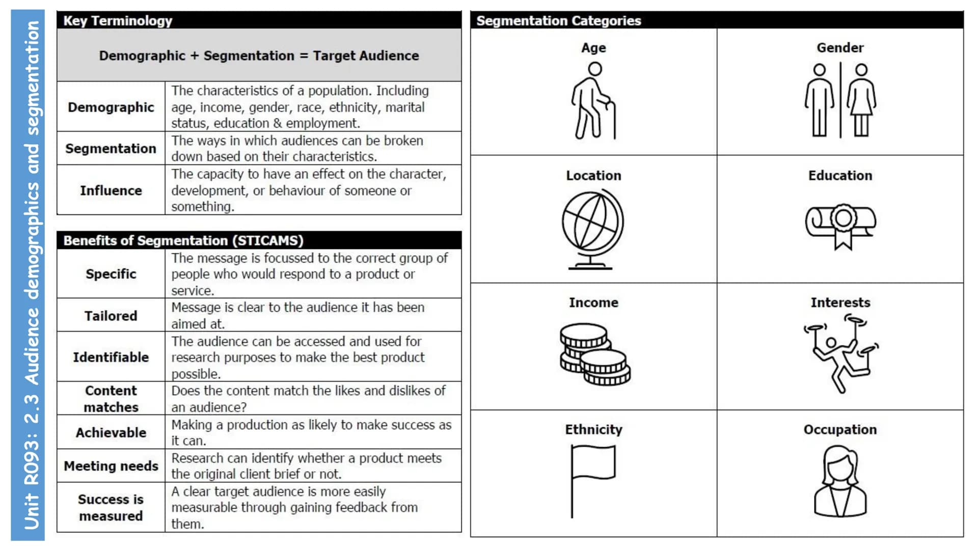 Contents
Unit R093: Creative iMedia in the media industry (terminal written exam unit)
Contents
TA 1 - The Media Industry
1.1 Media Industry