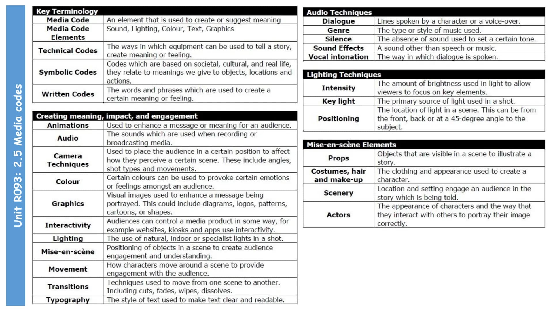 Contents
Unit R093: Creative iMedia in the media industry (terminal written exam unit)
Contents
TA 1 - The Media Industry
1.1 Media Industry