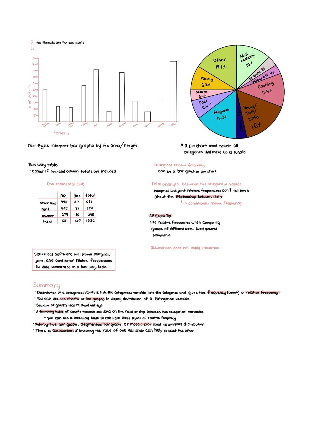 # Section 1.1-Analyzing Categorical Data

Vocabulary

frequency table shows the number of individuals having each value

relative frequency 