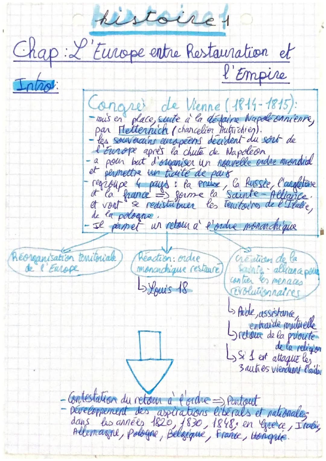 # histoire 1

Chap: L'Europe entre Restauration et
l'Empire

Intro:

Congre de Vienne (1814-1815):

- mis en place, suite à la défaire Napol