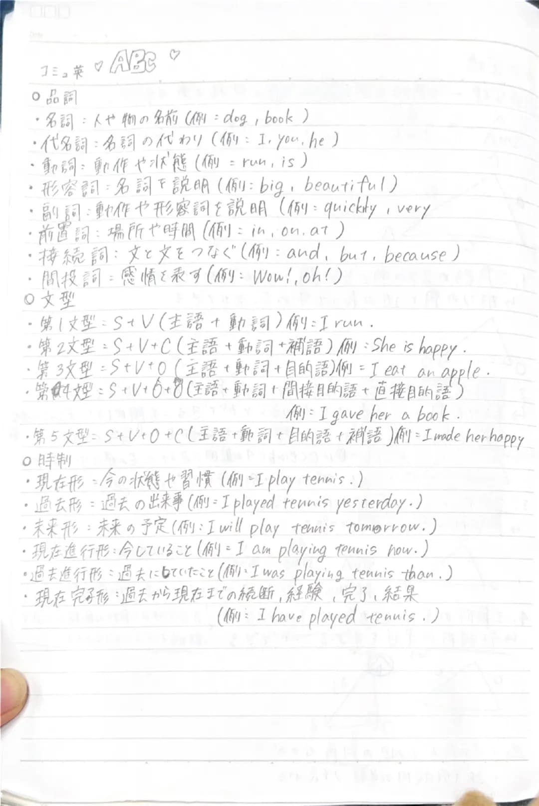 コミュ菜ABC

○品詞

・名詞:人や物の名前(例:dog, book)

・代名詞:名詞の代わり(例:I, you, he)

・動詞:動作や状態(例:run.is)

・形容詞:名詞を説明(例:big, beautiful)

・副詞:動作や形容詞を説明(例:quickly