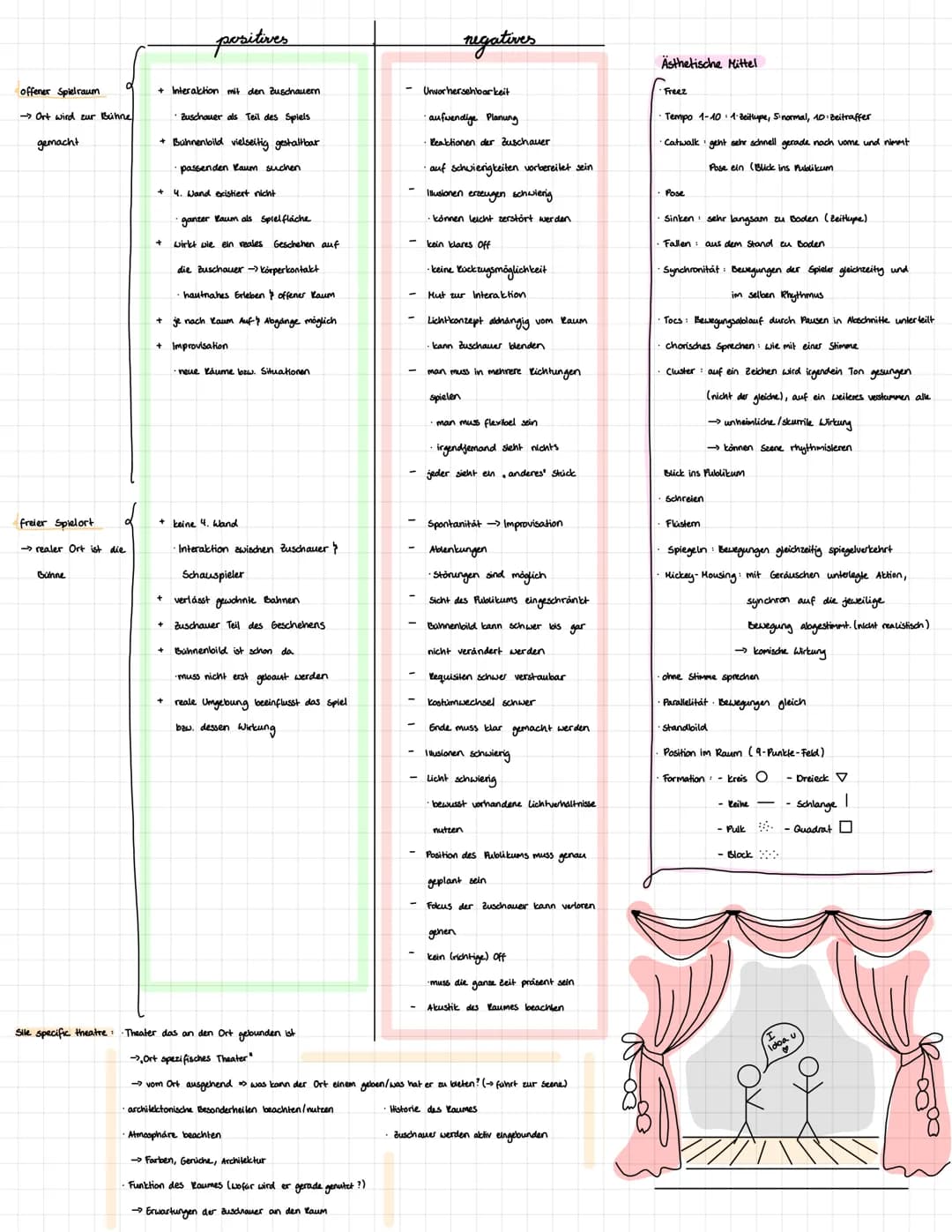 NCP
lernzettel

Bühnenformen (schwerpunkt)
Theatrale Zeichen
Ästhetische Mittel
Kompositionsmethoden

Klausur (Datum): 11.03.2022
9 Punkte F