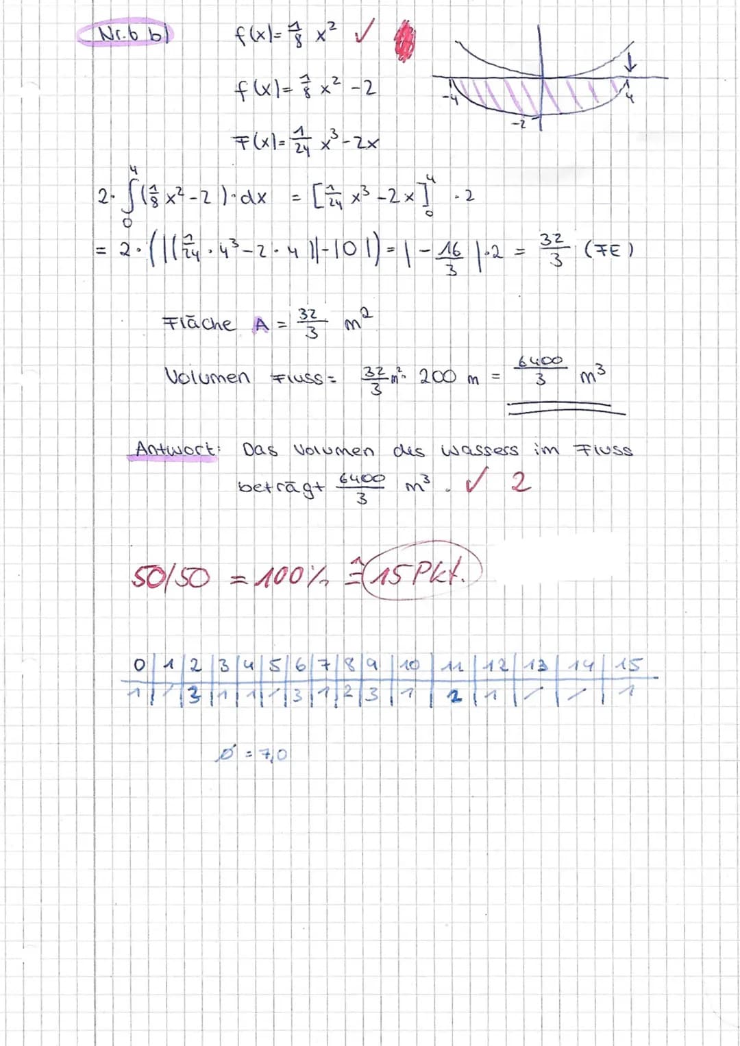 # 1. Matheklausur Q1
Analysis II 26.10.2021

Aufgabe 1:
Bestimmen Sie die Stammfunktionen F für folgende Funktionen f!
a) $f(x) = -x^2+x+6$ 