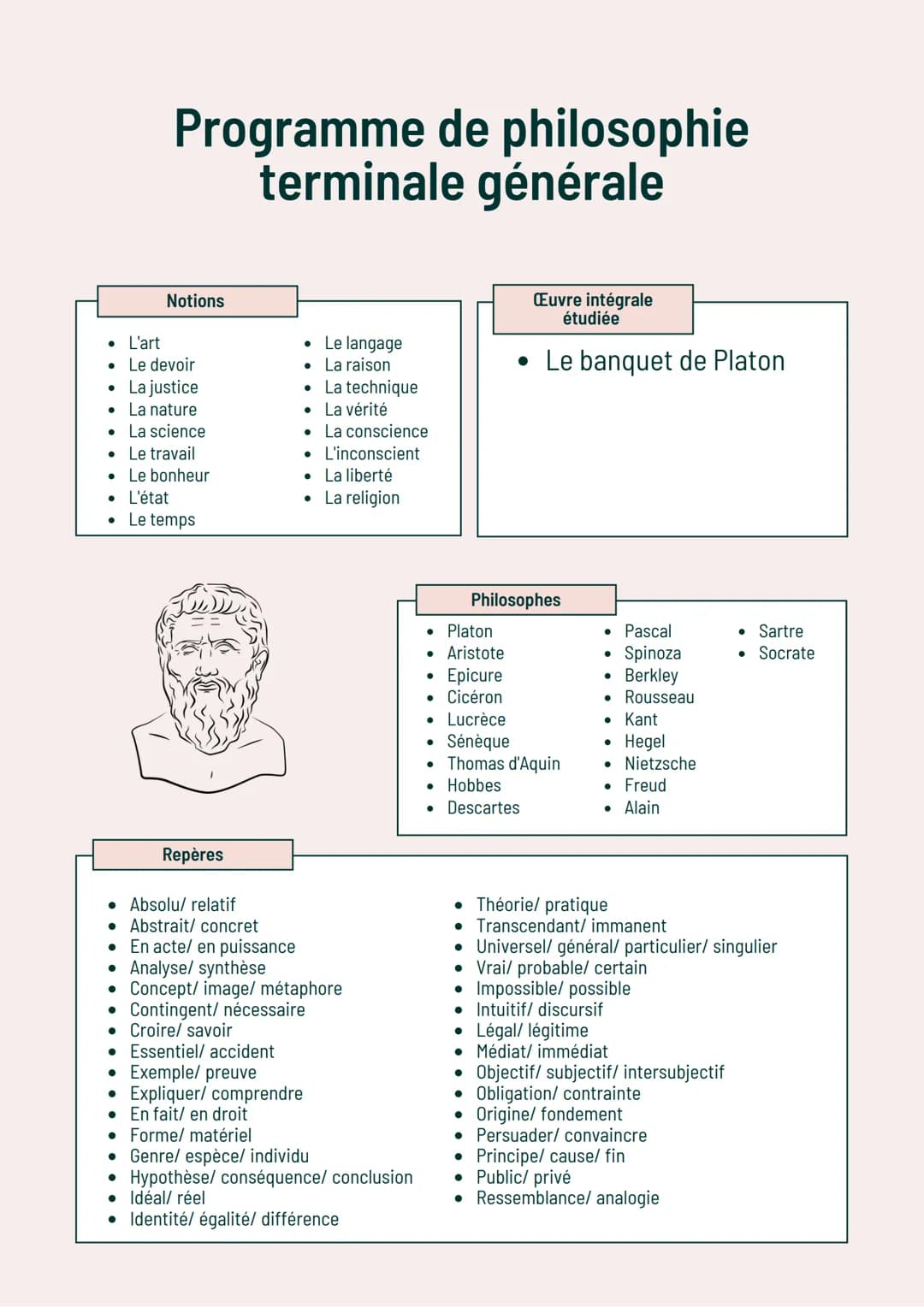 # Programme de philosophie
terminale générale

Notions

*   L'art
*   Le devoir
*   La justice
*   La nature
*   La science
*   Le travail
*