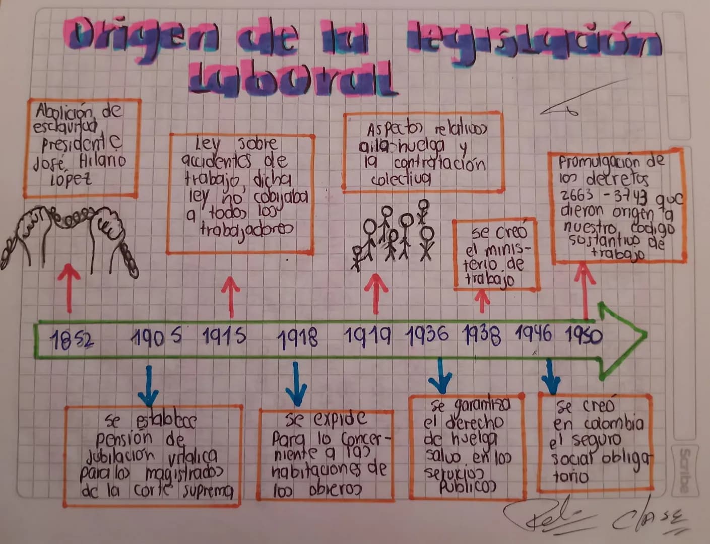 # Origen de id leg-sigión

wooral

*   Abolición, de
    esclqunud
    President
    Jose, Hilario
    Lopez

*   Lev sobre
    accidentes d