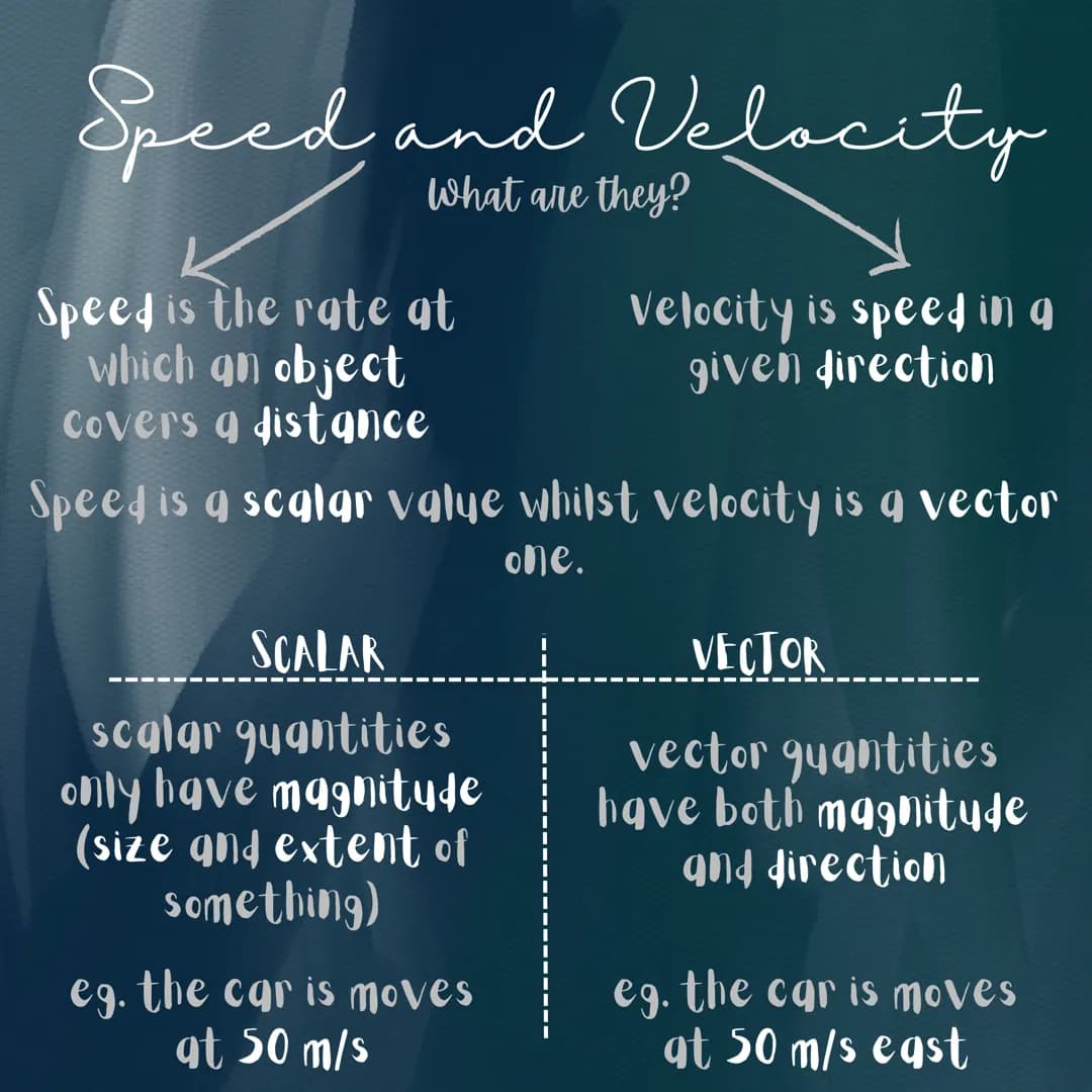 # Speed and Velocity
What are they?
Speed is the rate at
which an object
covers a distance
Velocity is speed in a
given direction
Speed is a