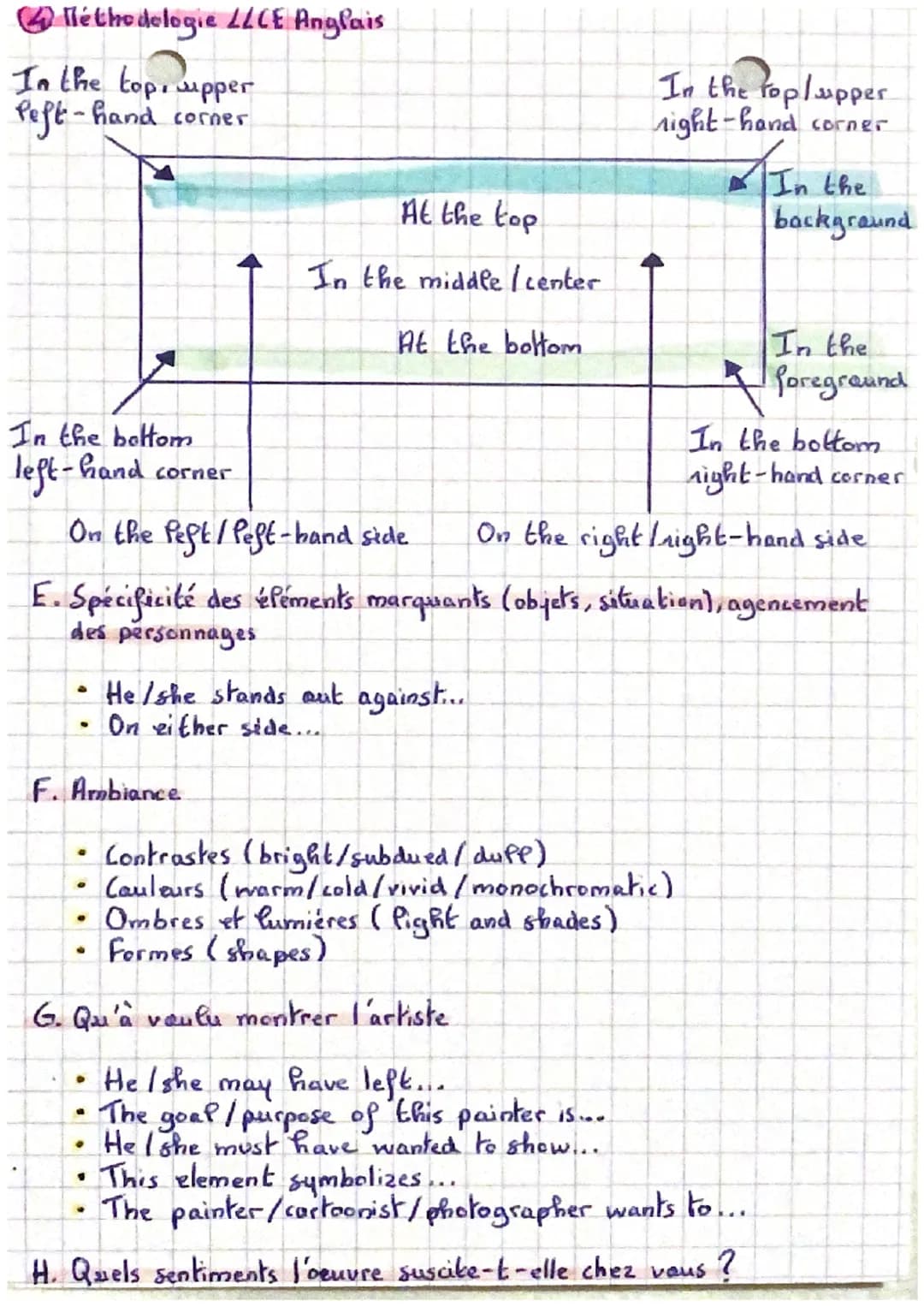 # Méthodologie LLCE Anglais

4) Construisc votre synthèse

*   L'introduction amène et pose la thématique, problématise,
annonce le plan.
* 