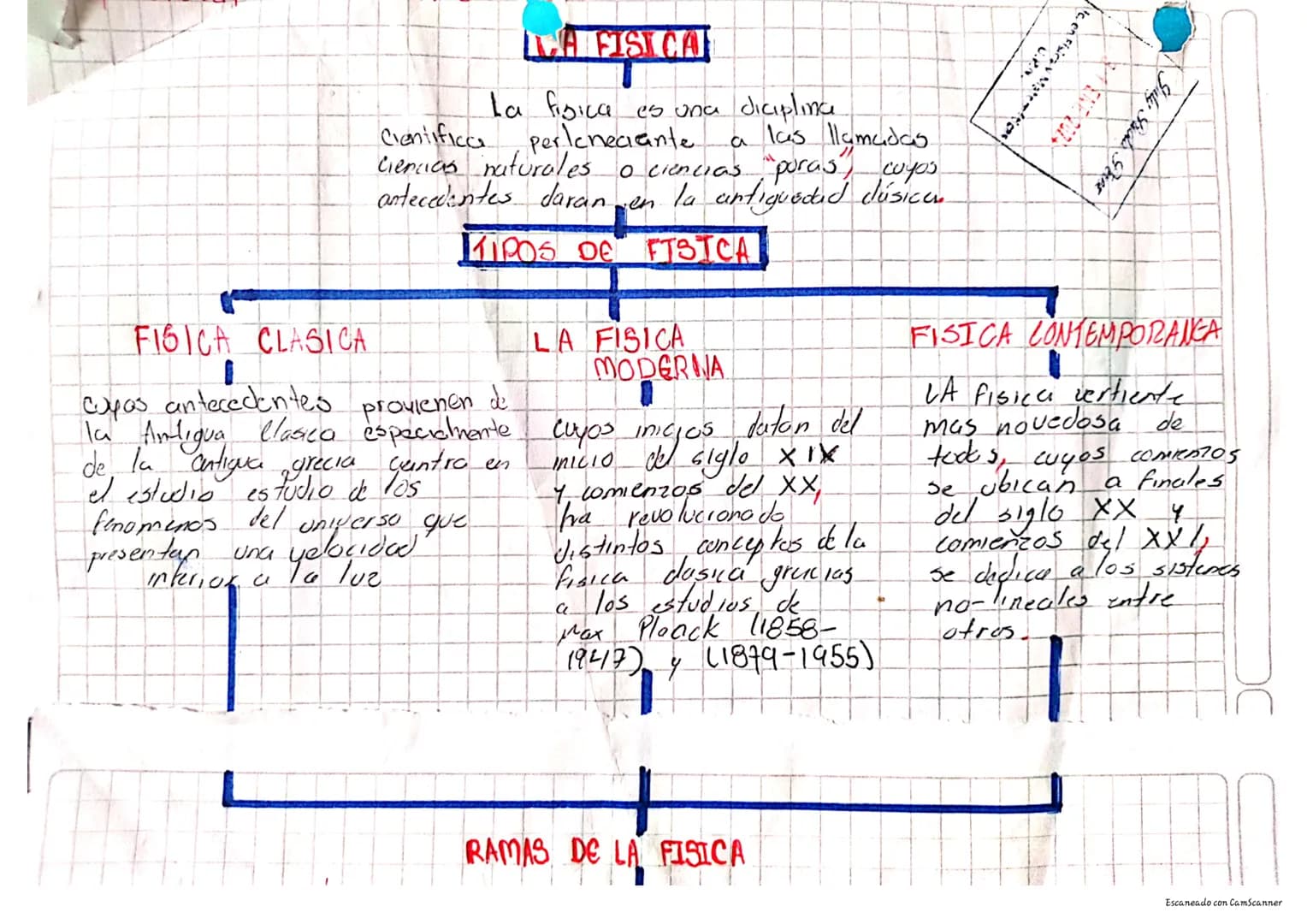 FISICA CLASICA

LA FIST CA

La figica es una diciplina
Cientificca perleneciante.
Ciencias naturales.
a las llamadas
a ciencias poras, cuyos